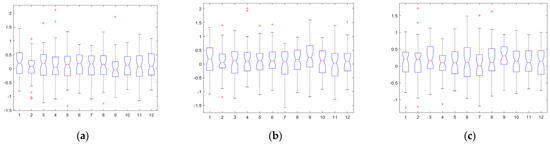 Drones 08 00624 g0a7