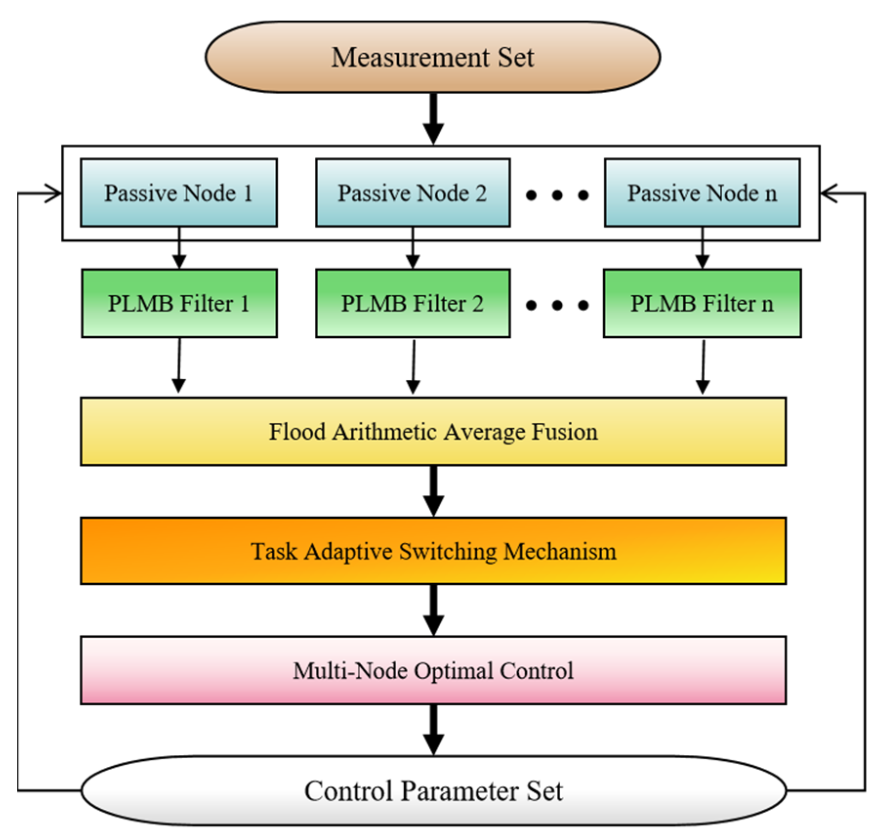 Drones 08 00627 g001
