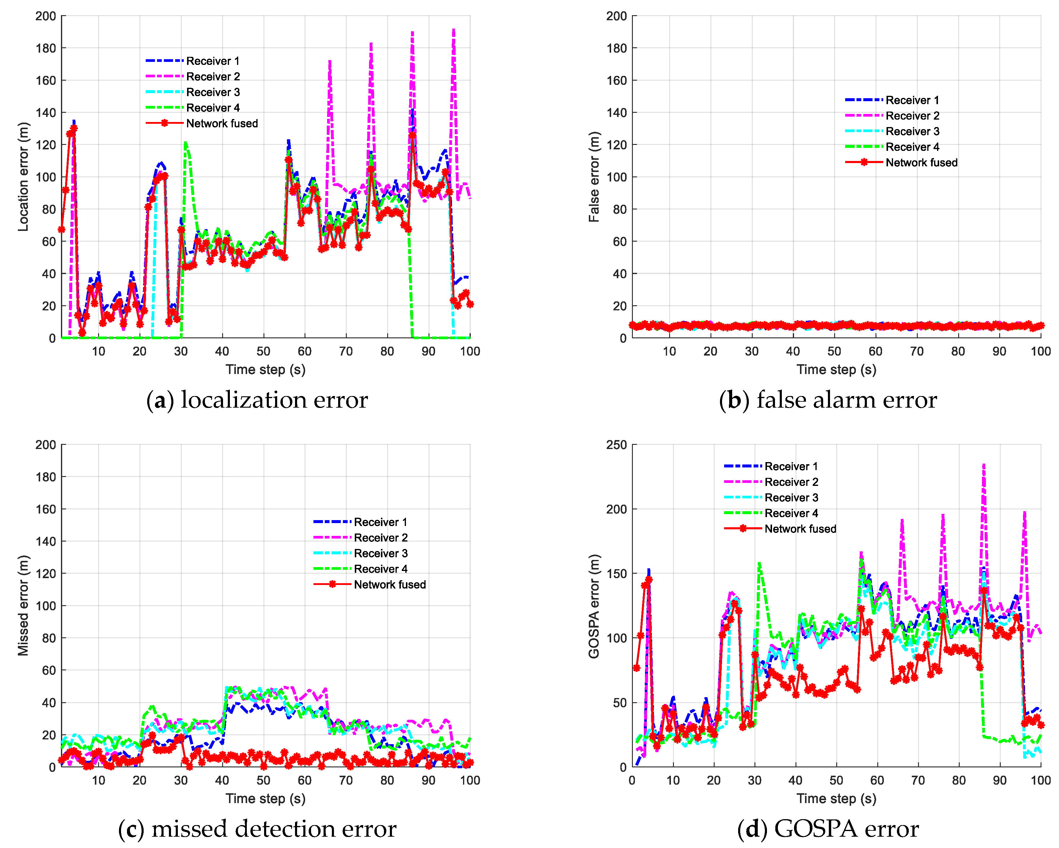 Drones 08 00627 g005