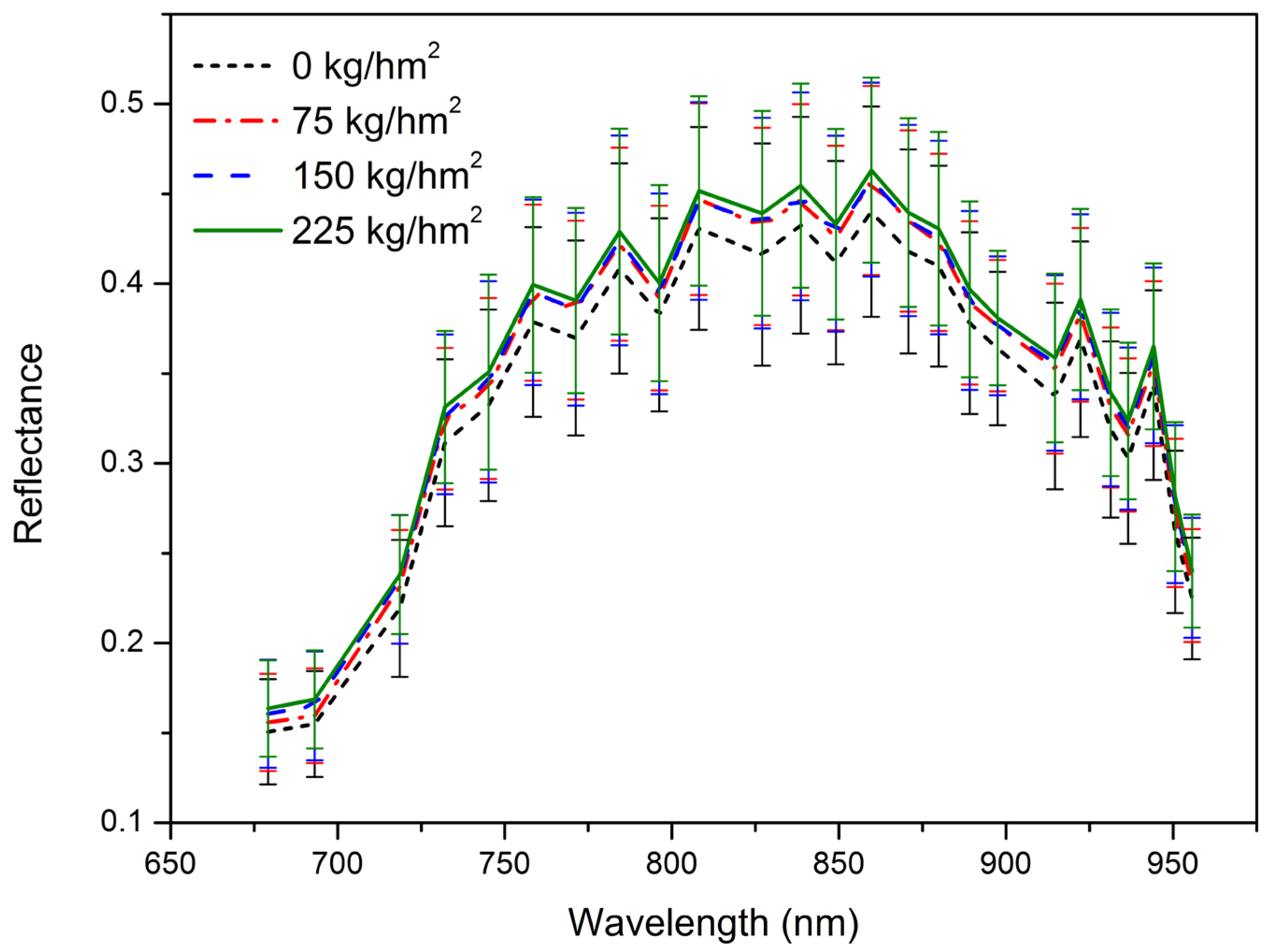 Drones 08 00642 g005