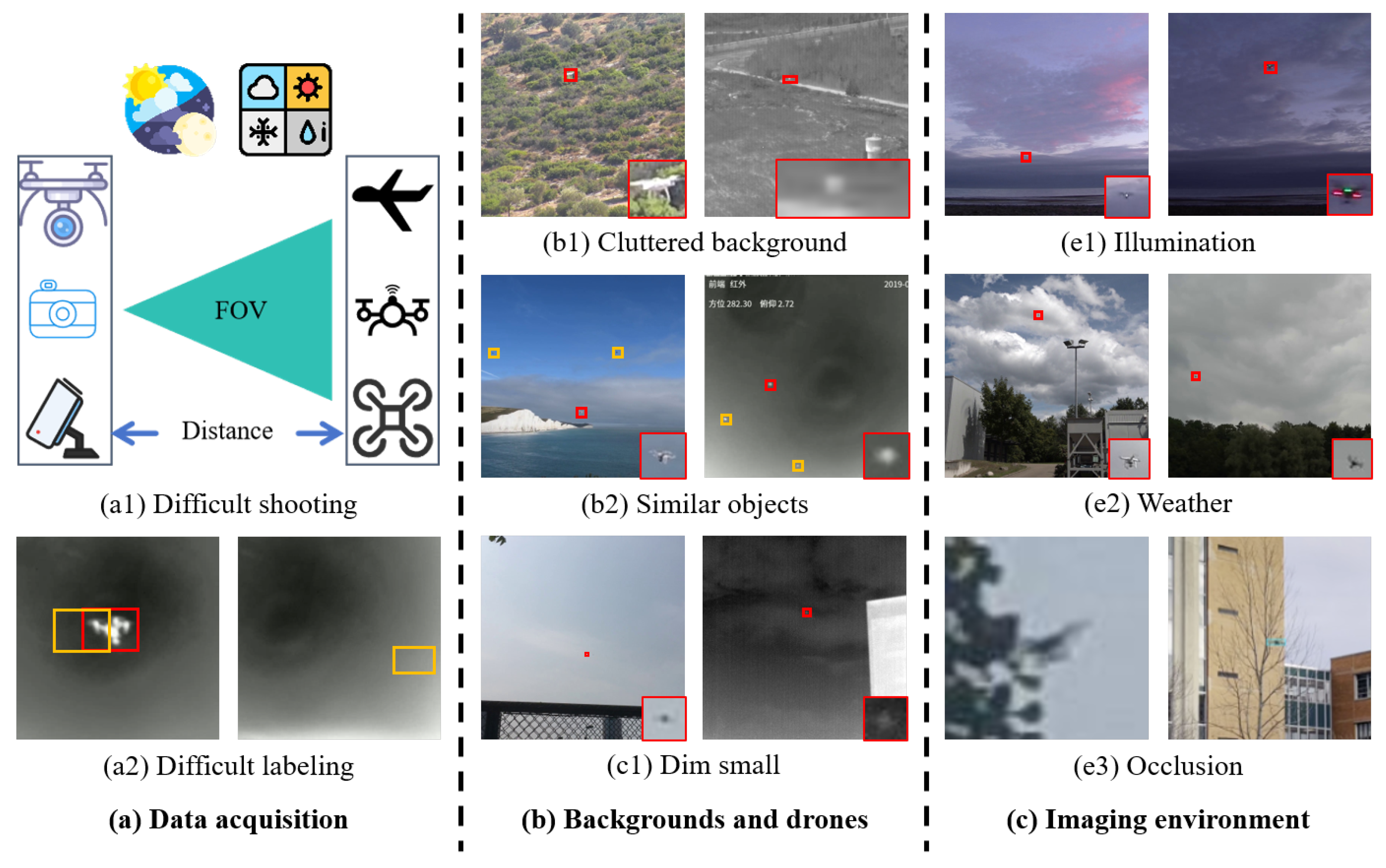 Drones 08 00643 g003