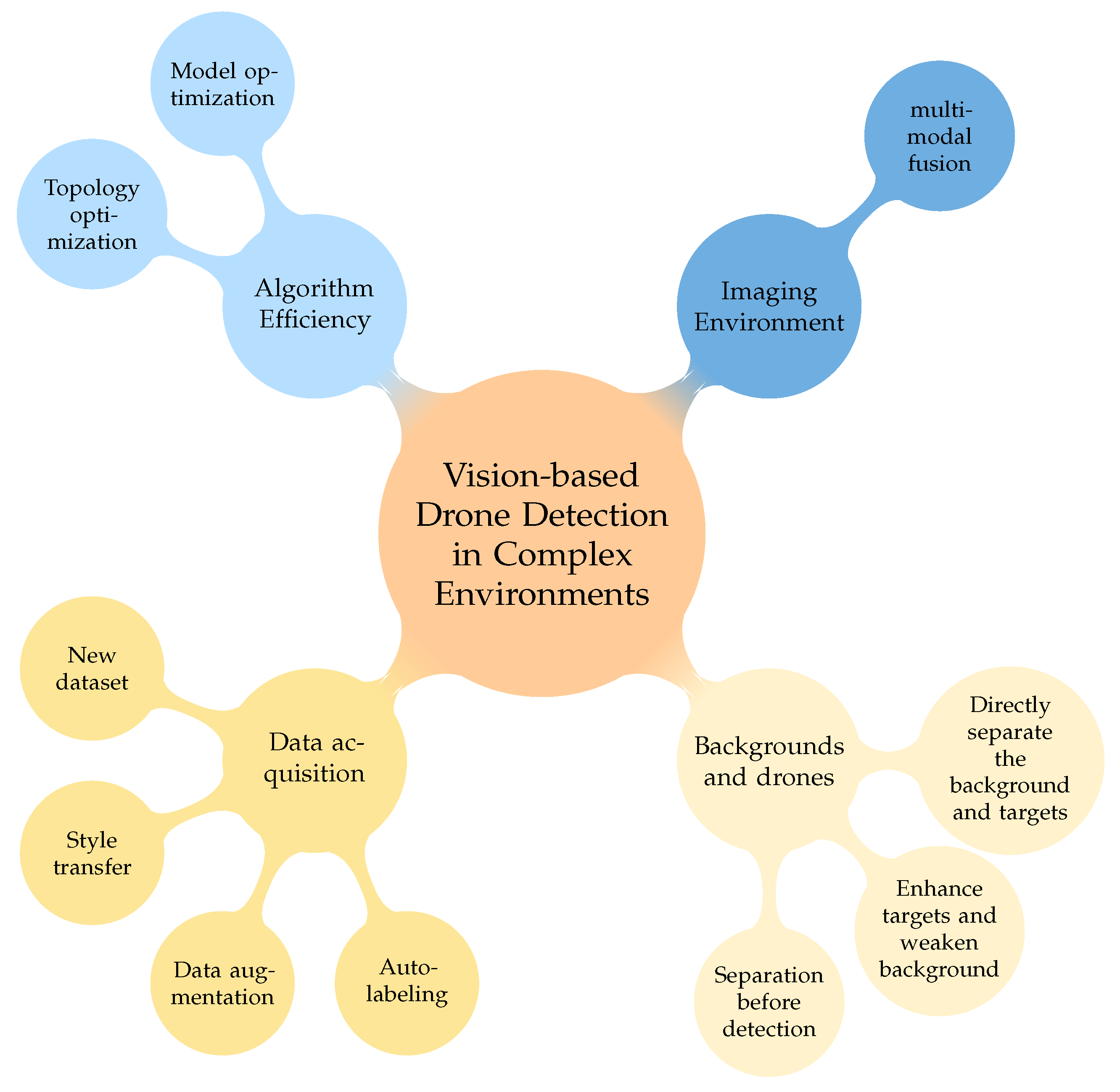 Drones 08 00643 g004