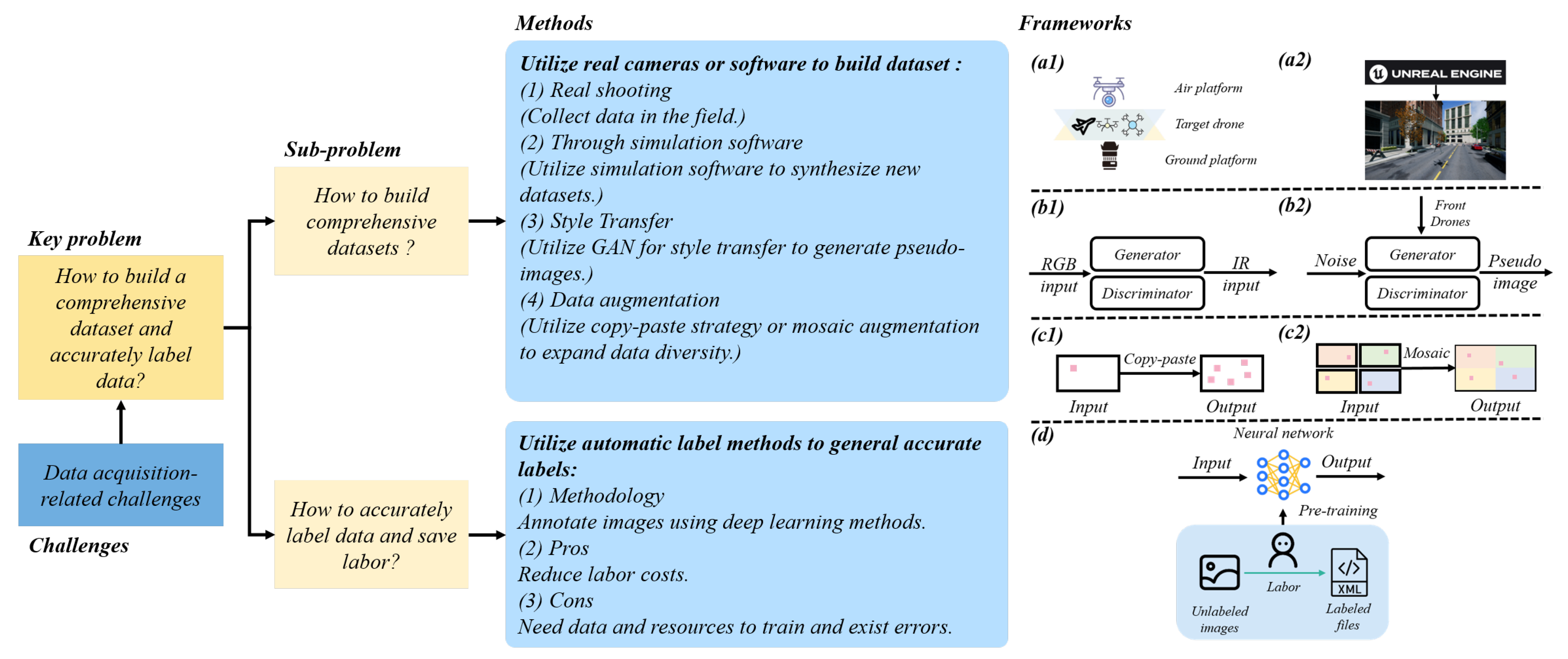 Drones 08 00643 g005