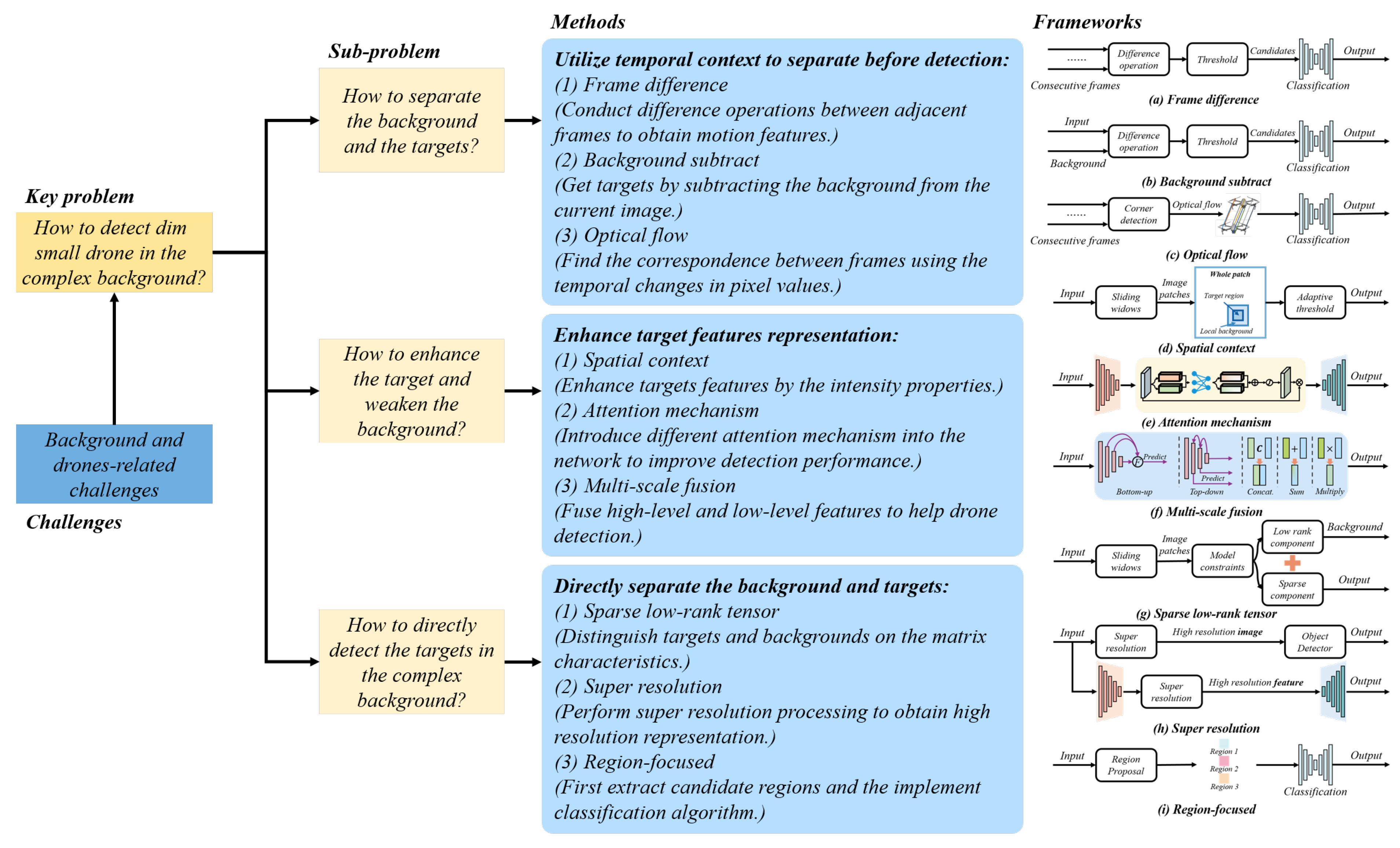 Drones 08 00643 g006