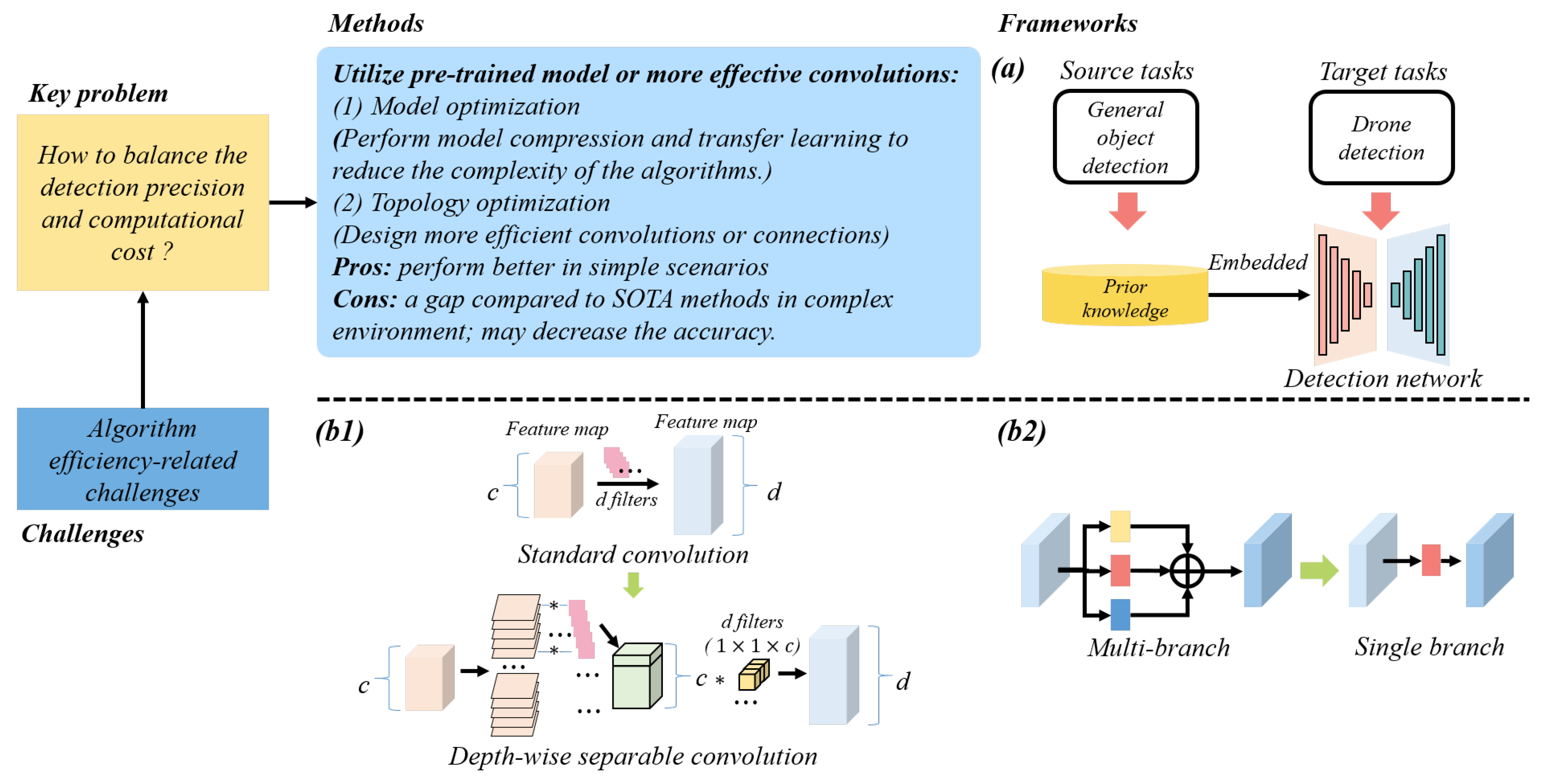 Drones 08 00643 g008