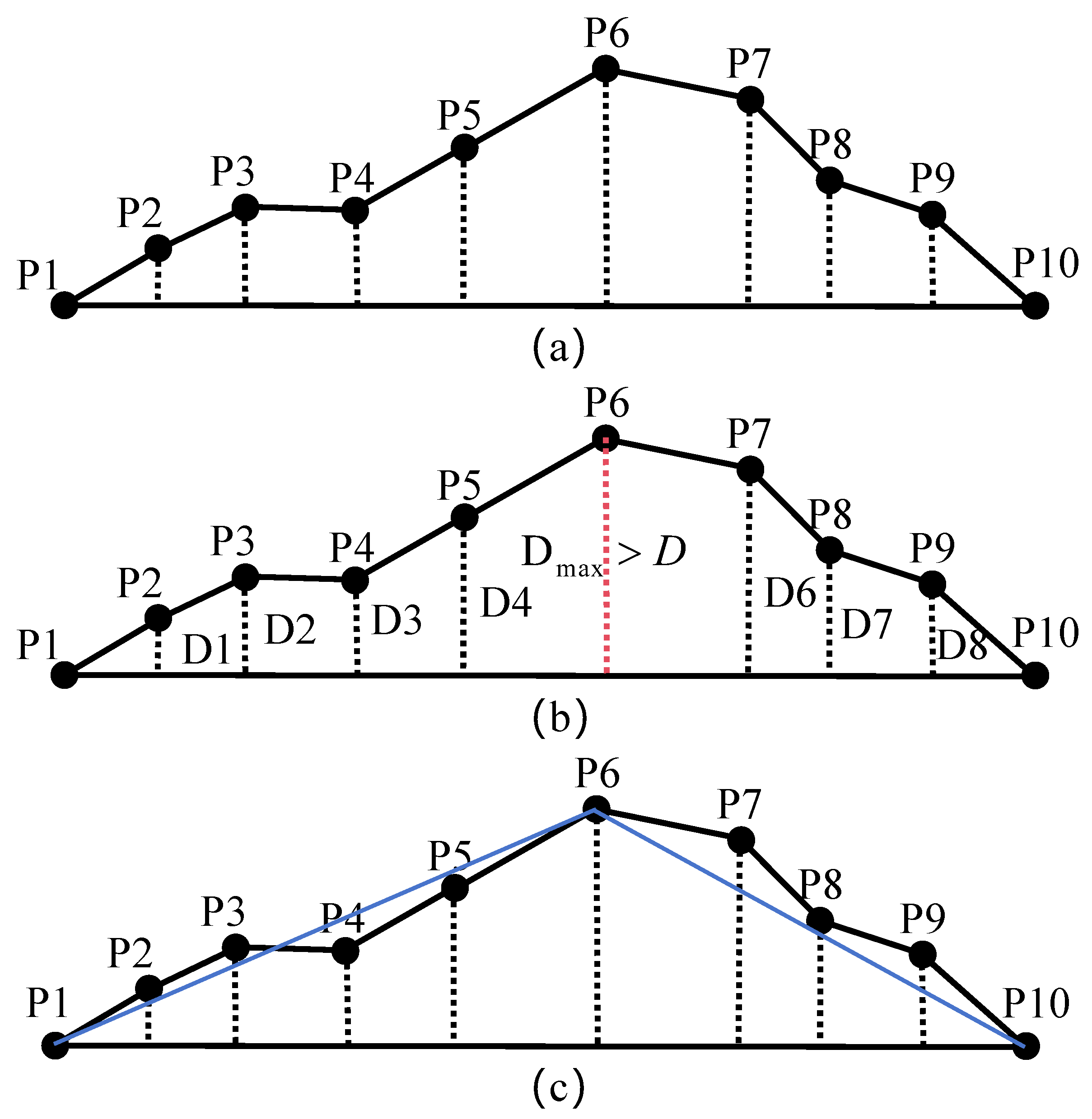 Drones 08 00644 g003