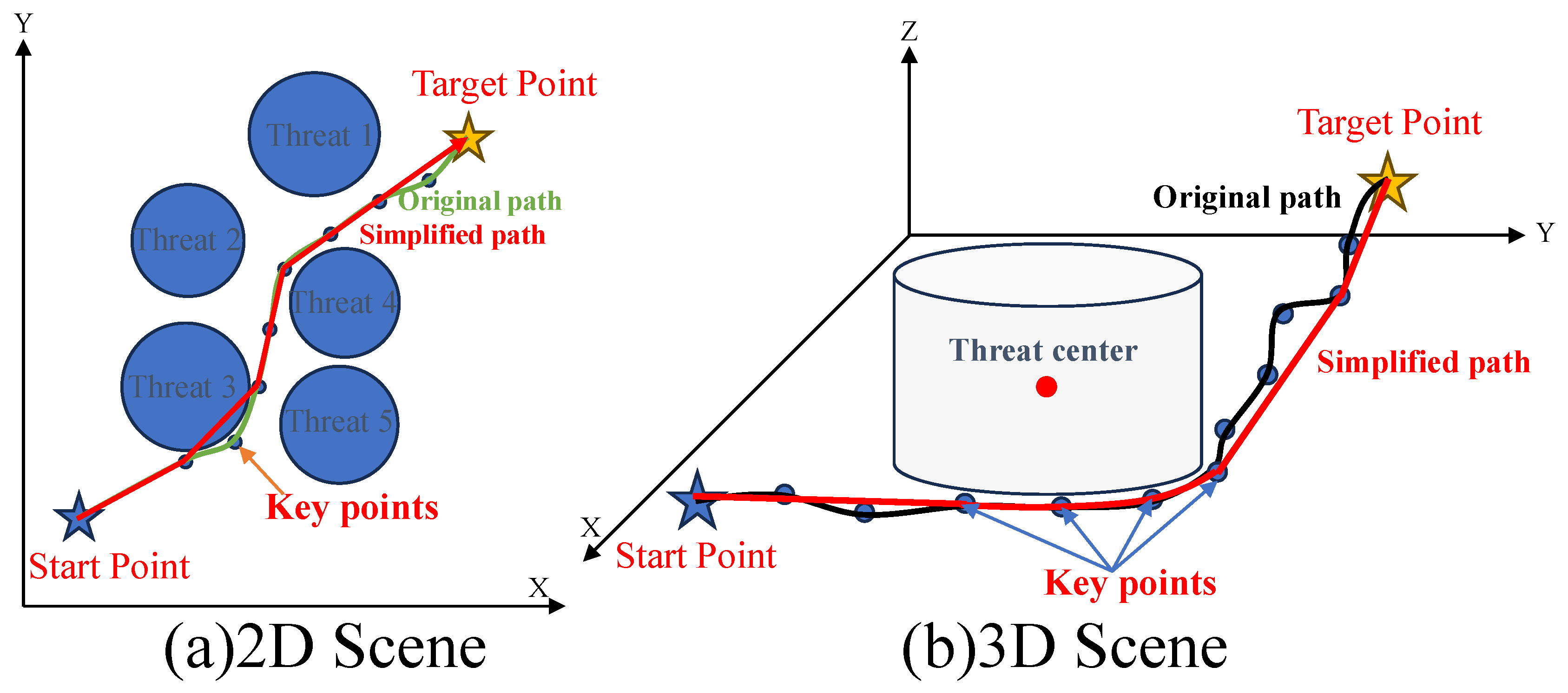 Drones 08 00644 g005