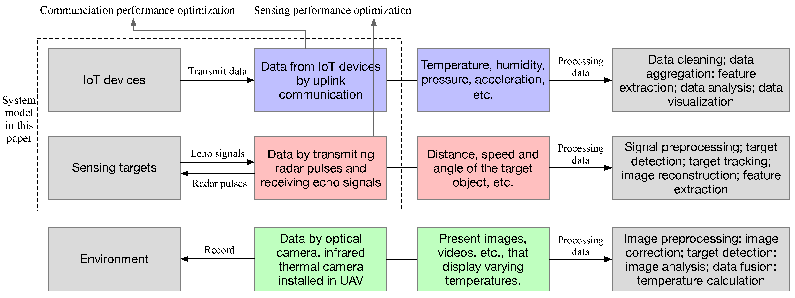 Drones 08 00647 g001