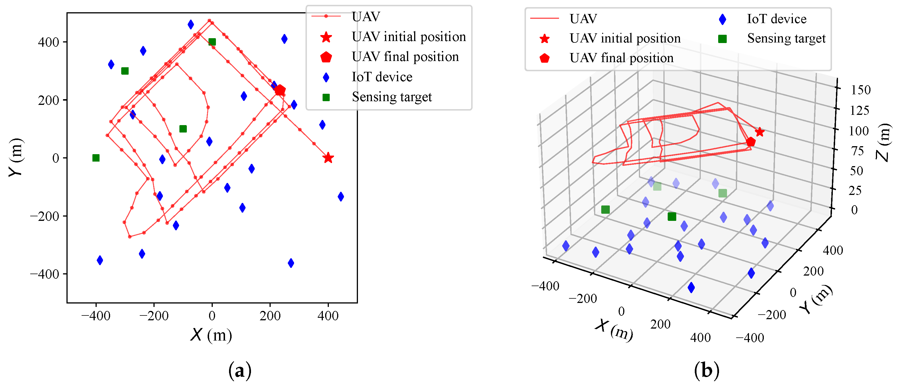 Drones 08 00647 g008