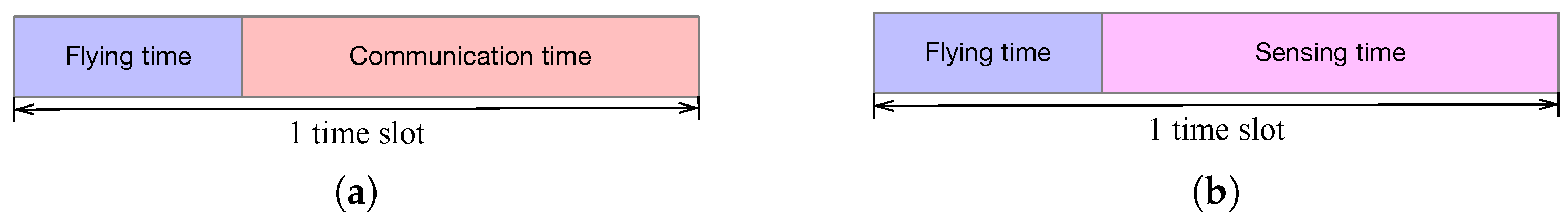 Drones 08 00647 g012