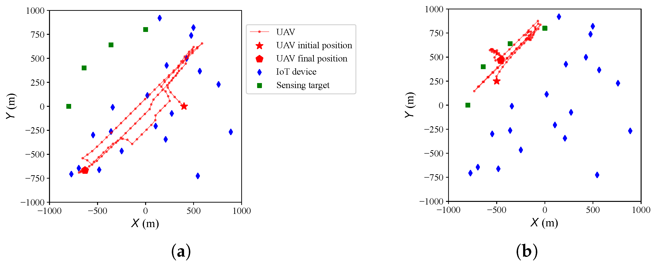 Drones 08 00647 g013