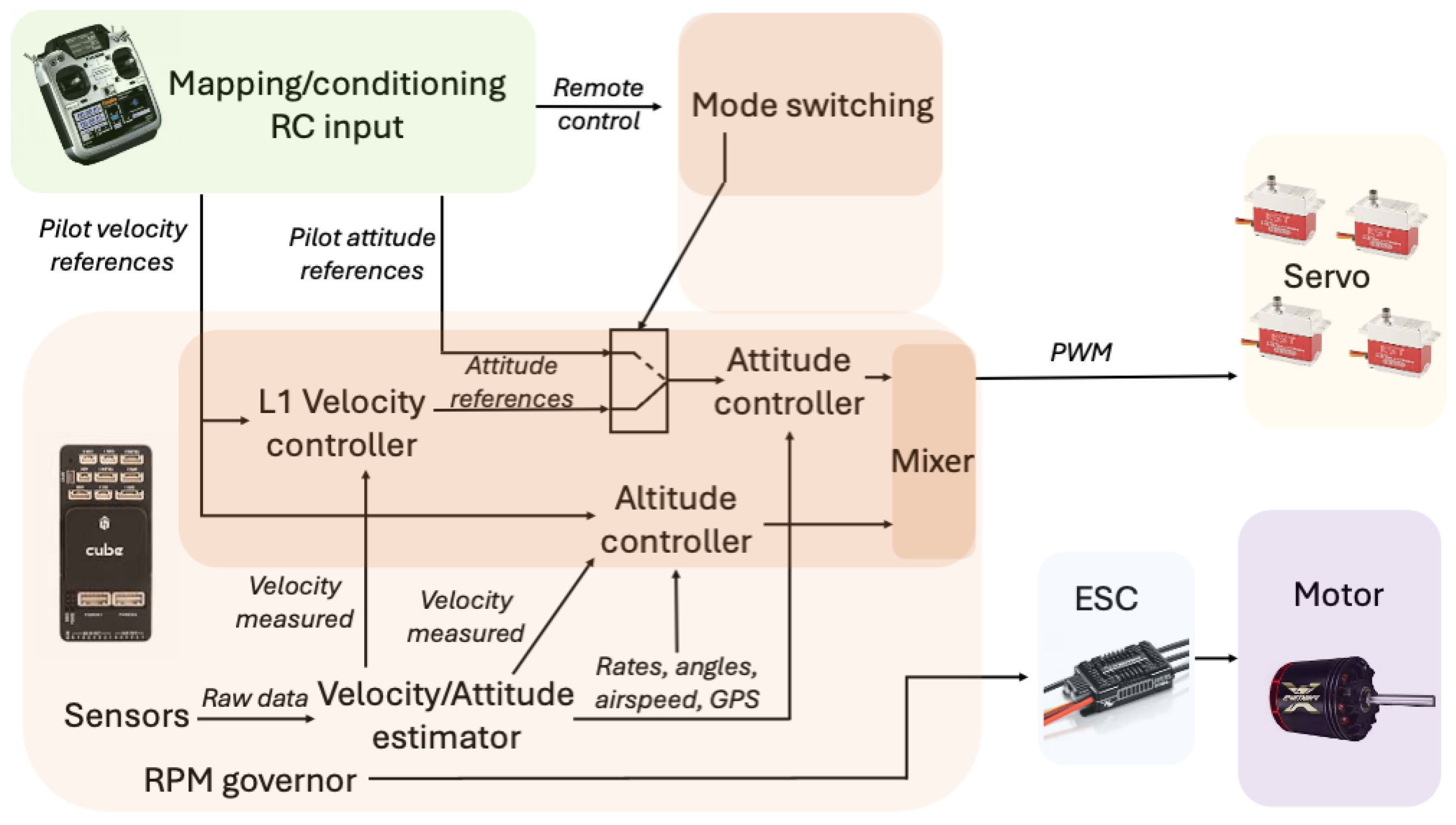 Drones 08 00649 g011