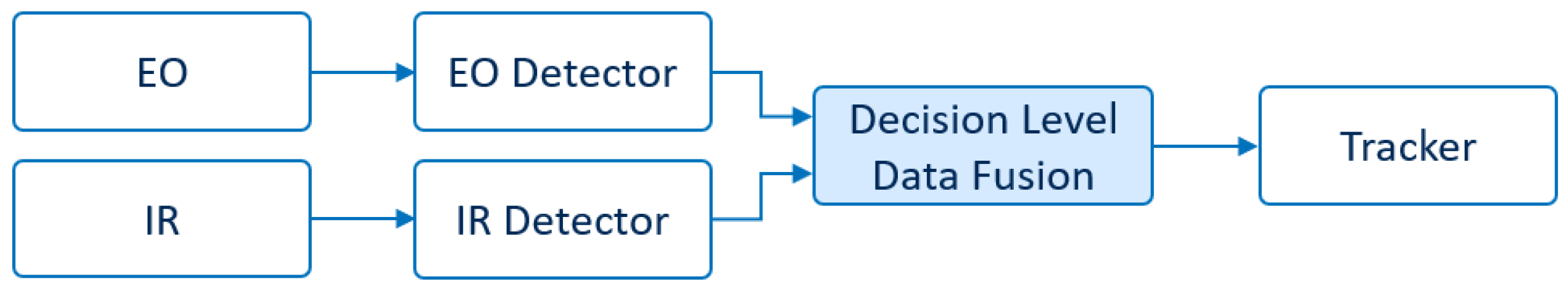 Drones 08 00650 g001