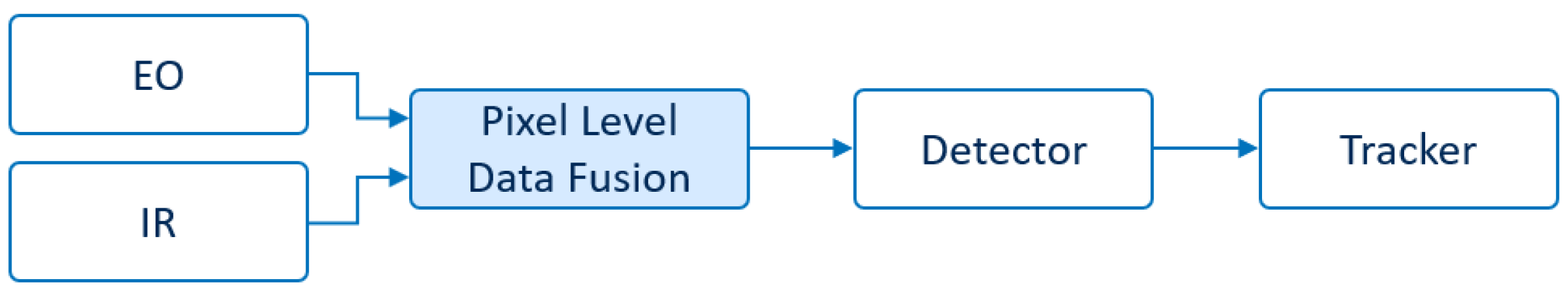 Drones 08 00650 g002