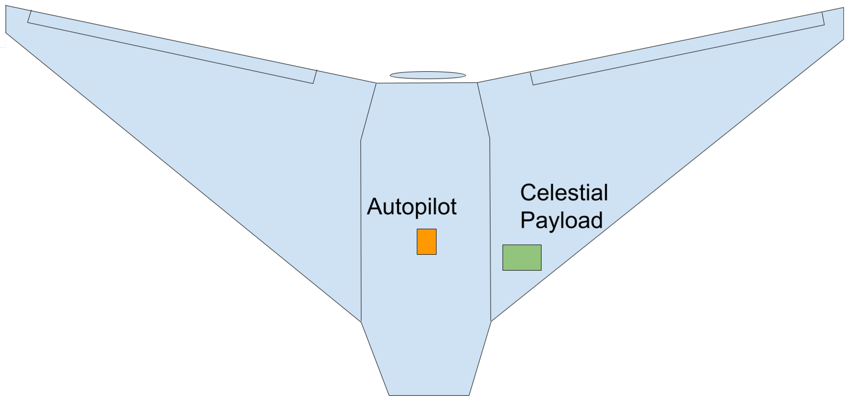 Drones 08 00652 g003