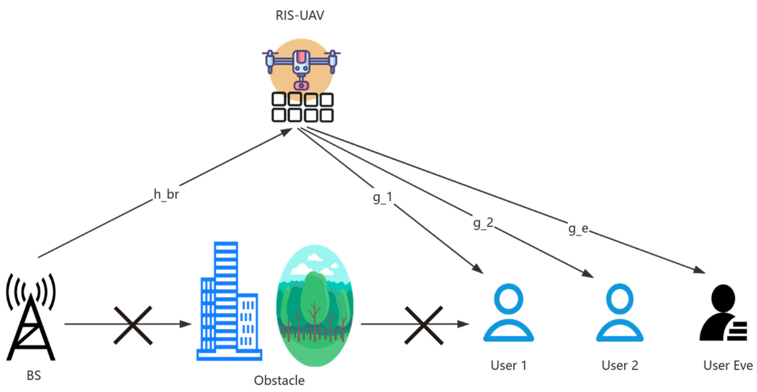 Drones 08 00659 g002