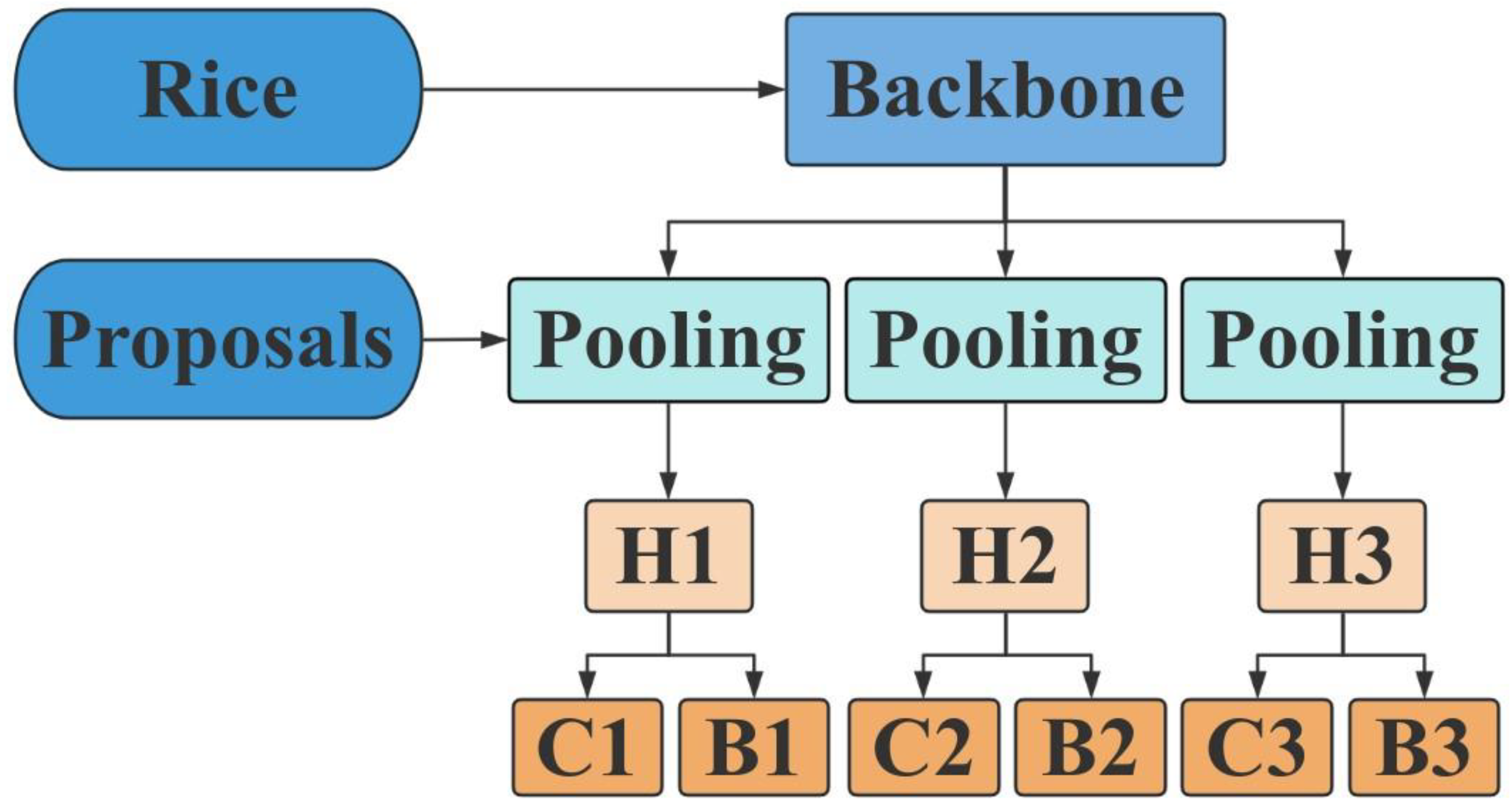 Drones 08 00665 g003