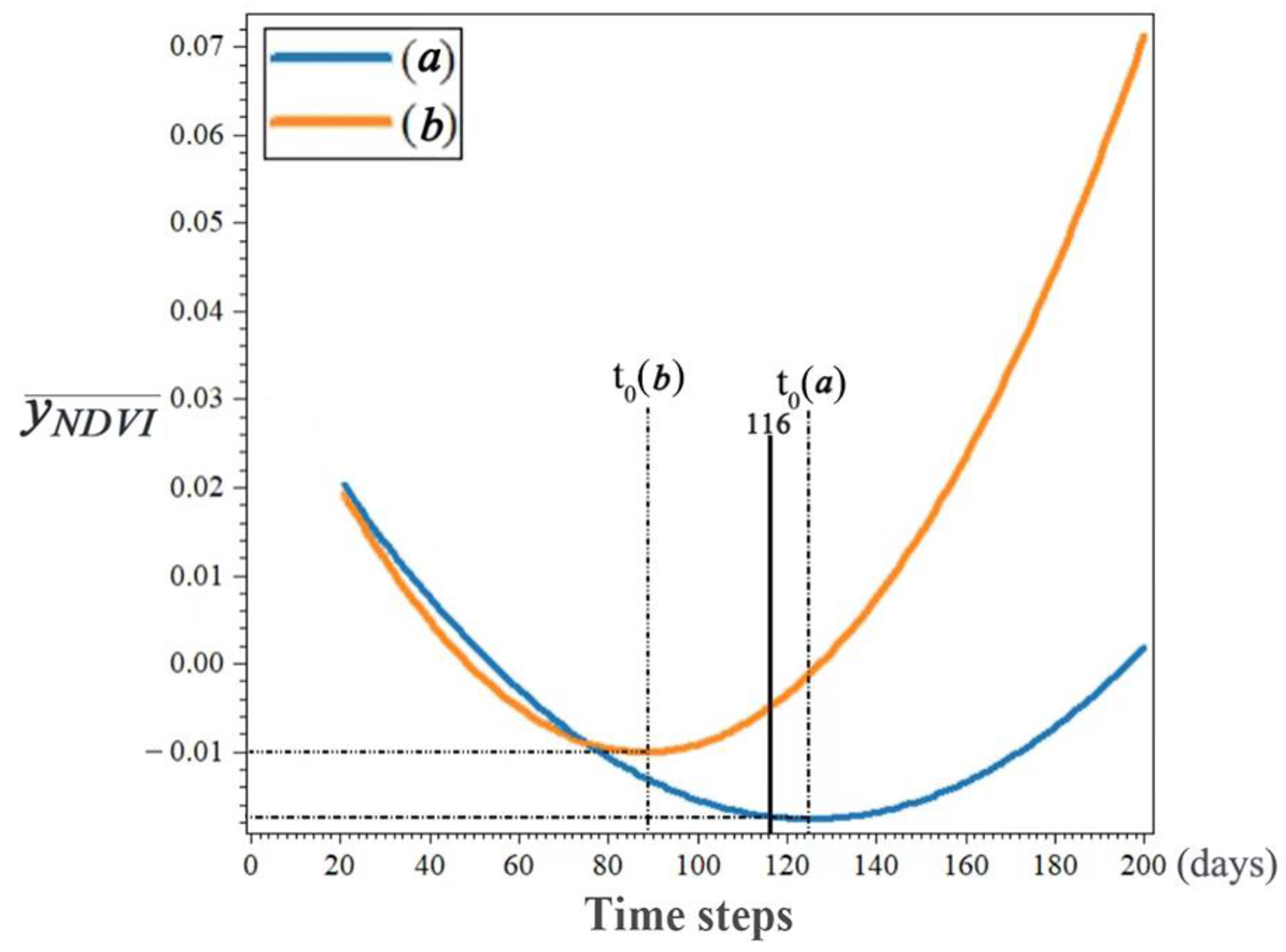 Drones 08 00665 g004