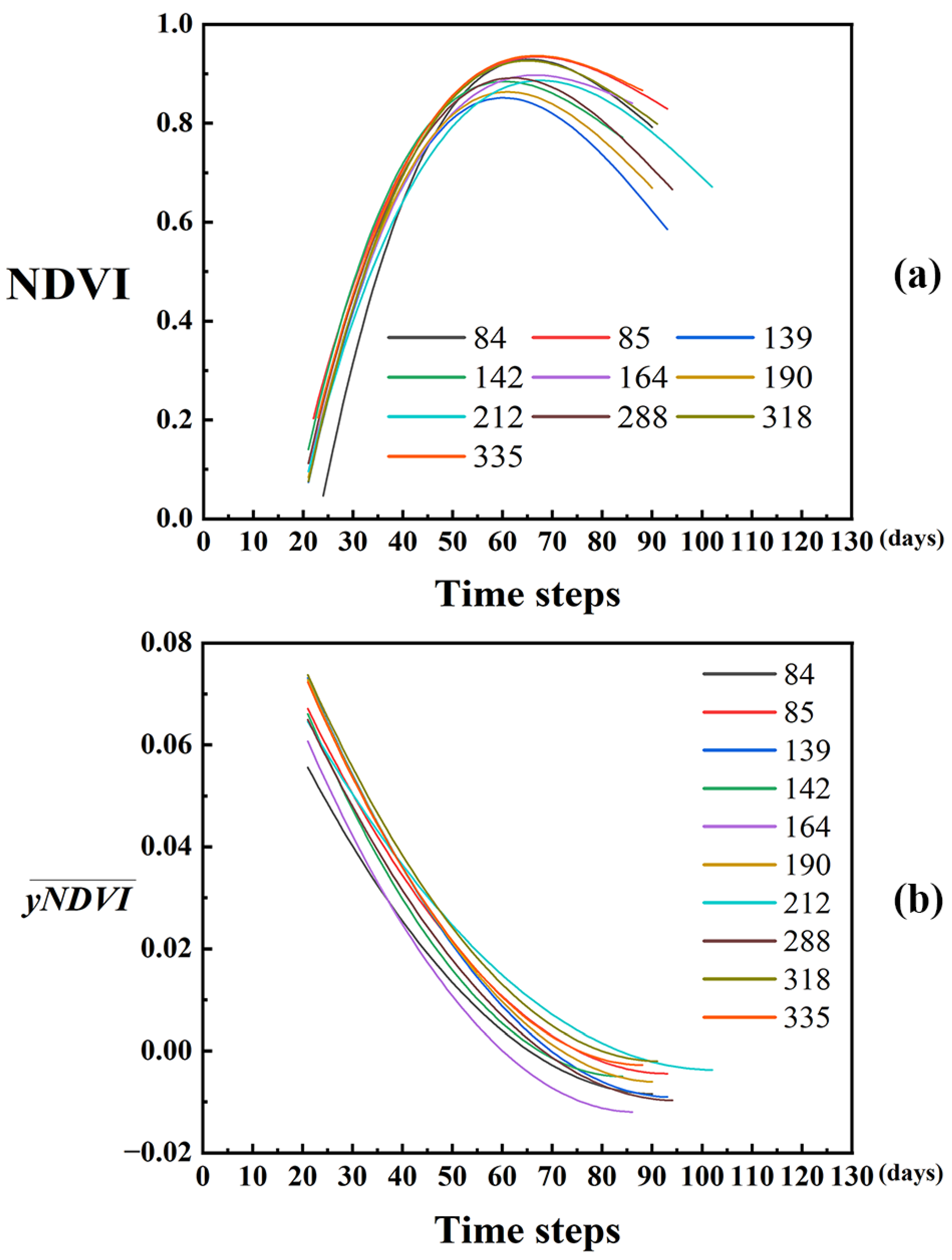 Drones 08 00665 g007