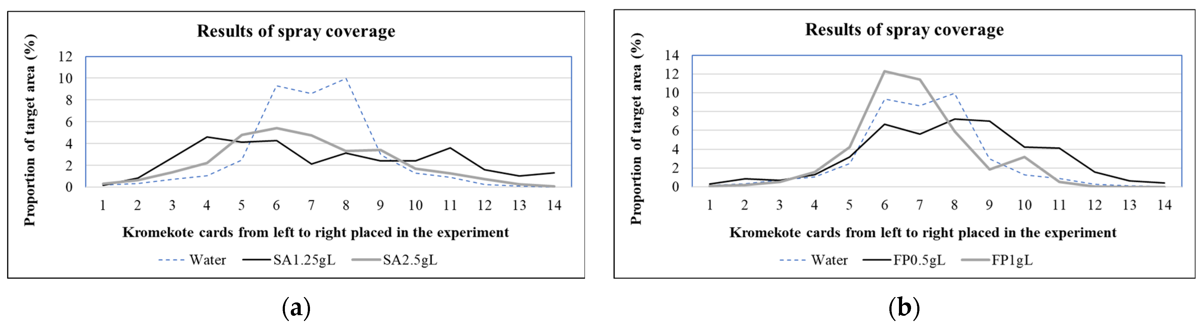 Drones 08 00667 g004