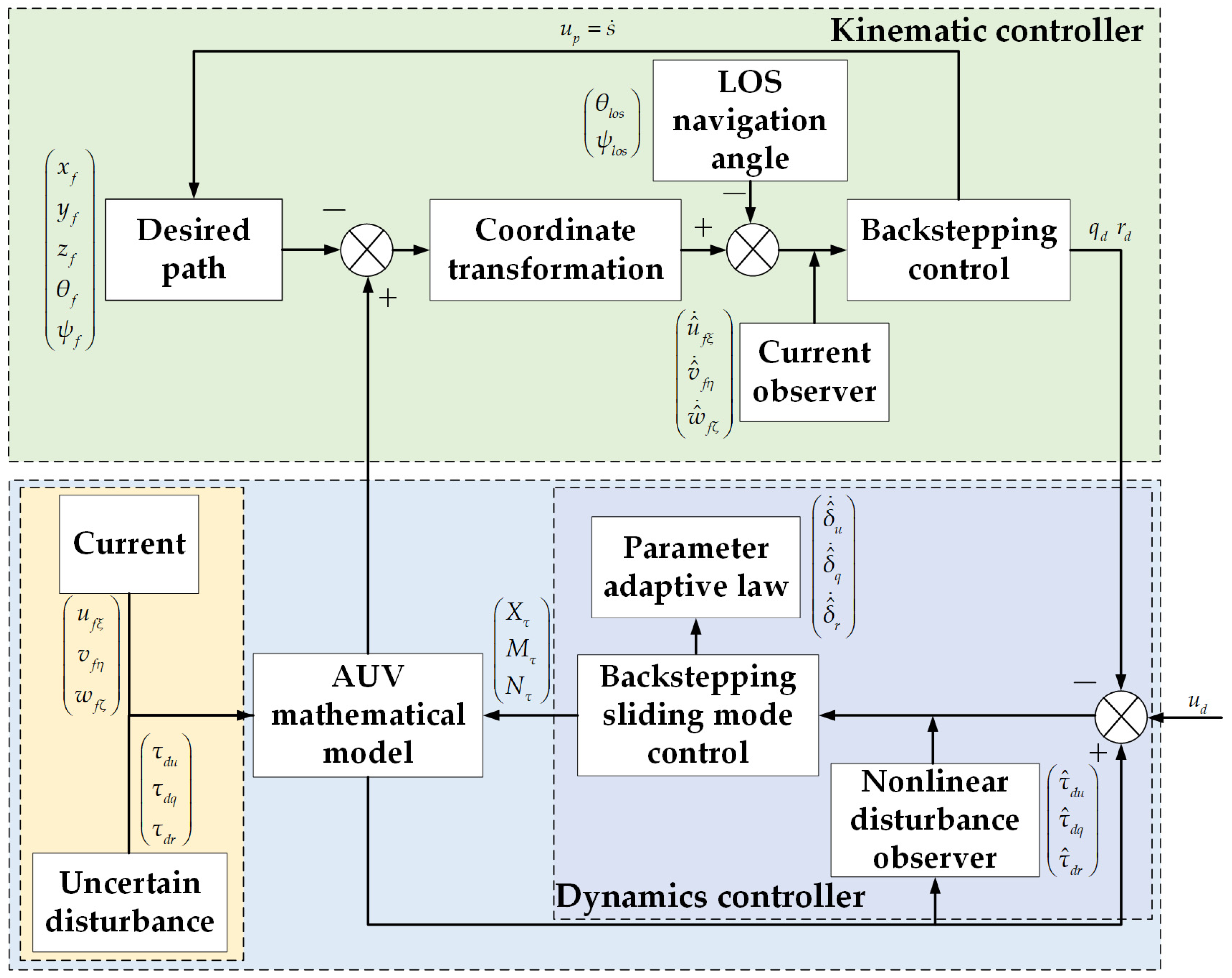 Drones 08 00672 g002