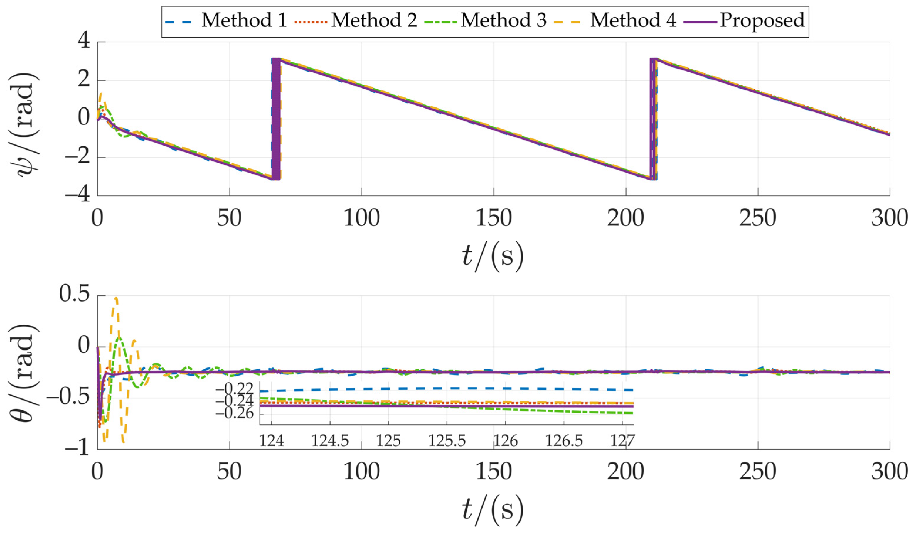 Drones 08 00672 g006