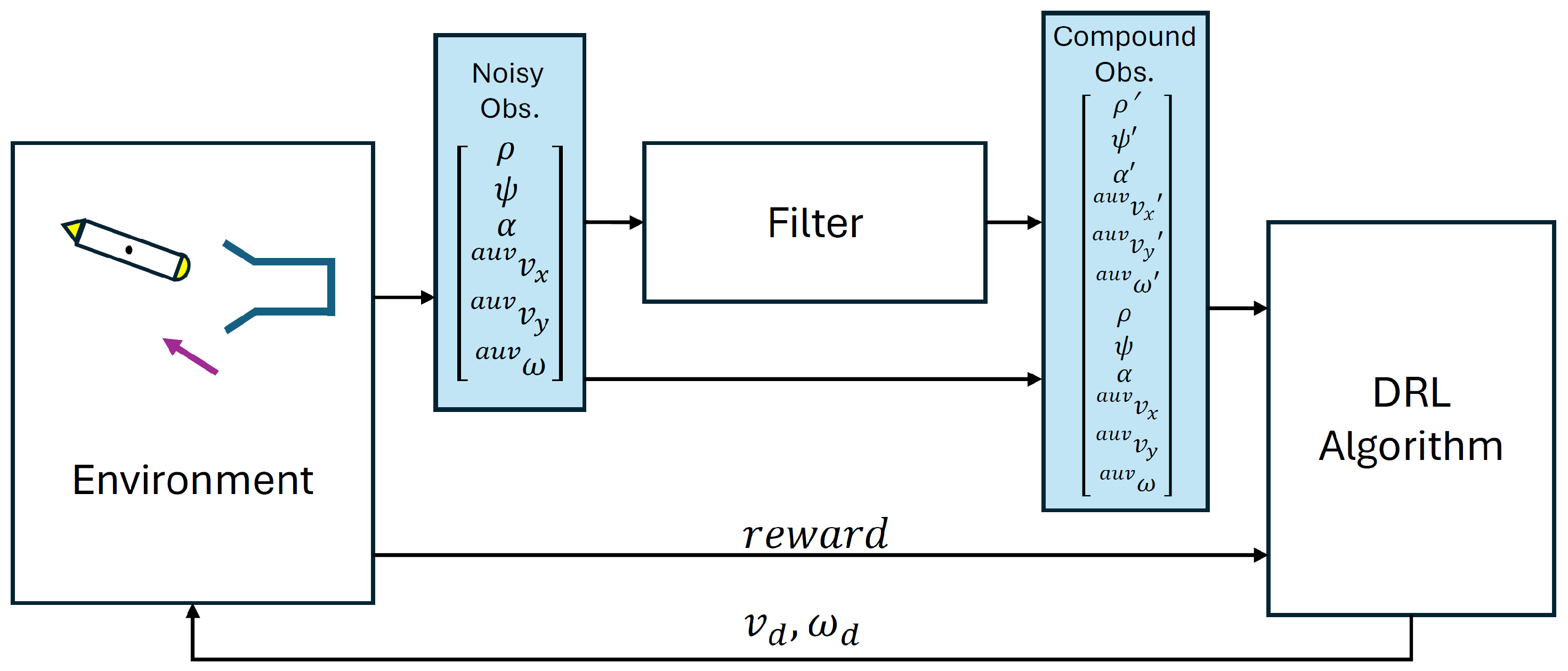 Drones 08 00673 g003