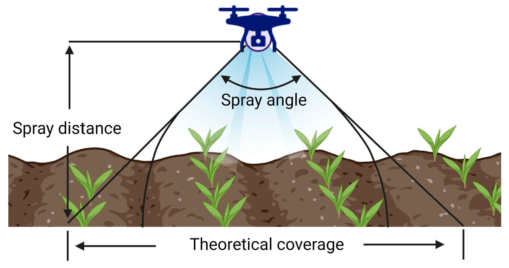 Drones 08 00674 g003 Drones 08 00674 g003