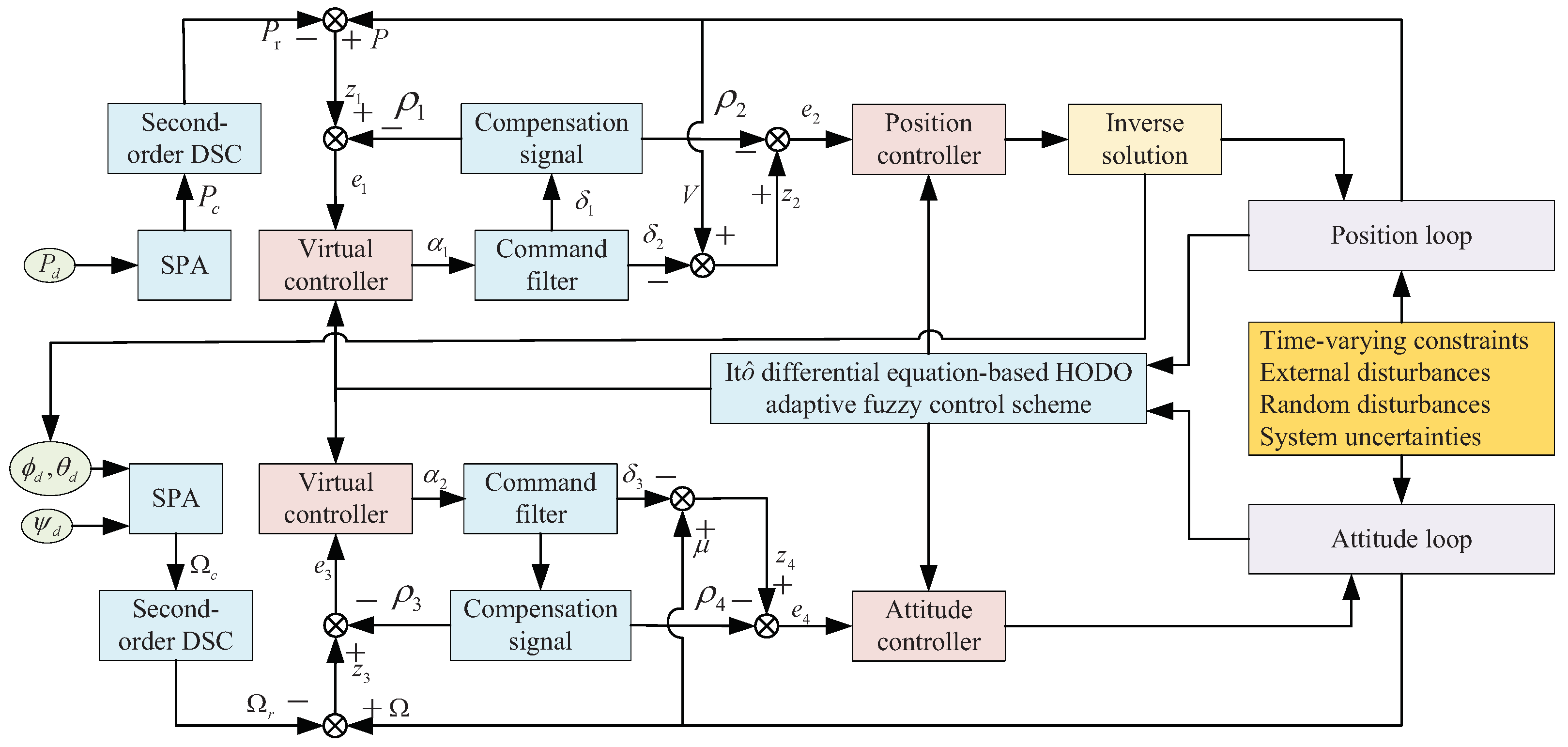 Drones 08 00679 g002