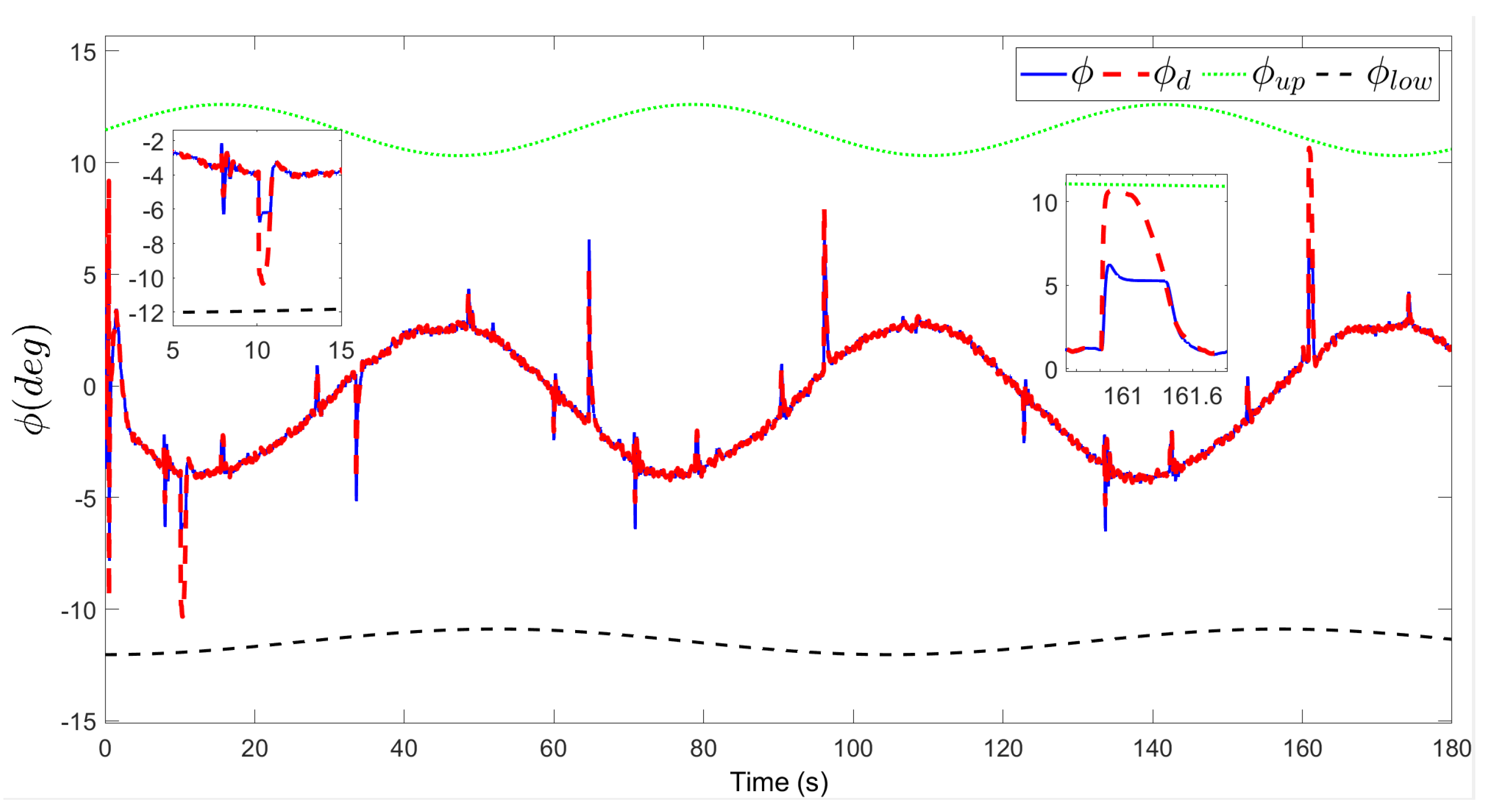 Drones 08 00679 g007