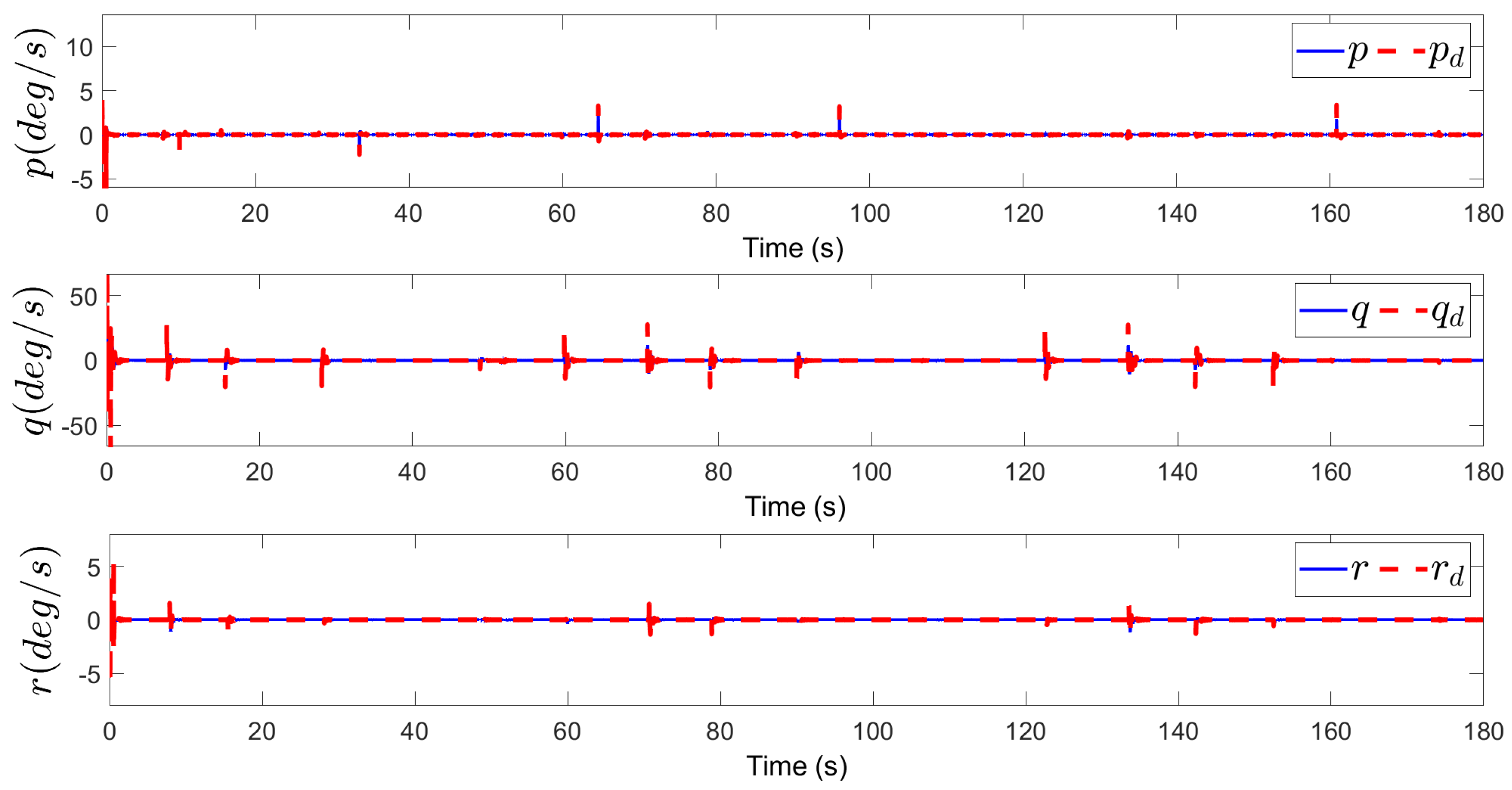 Drones 08 00679 g010