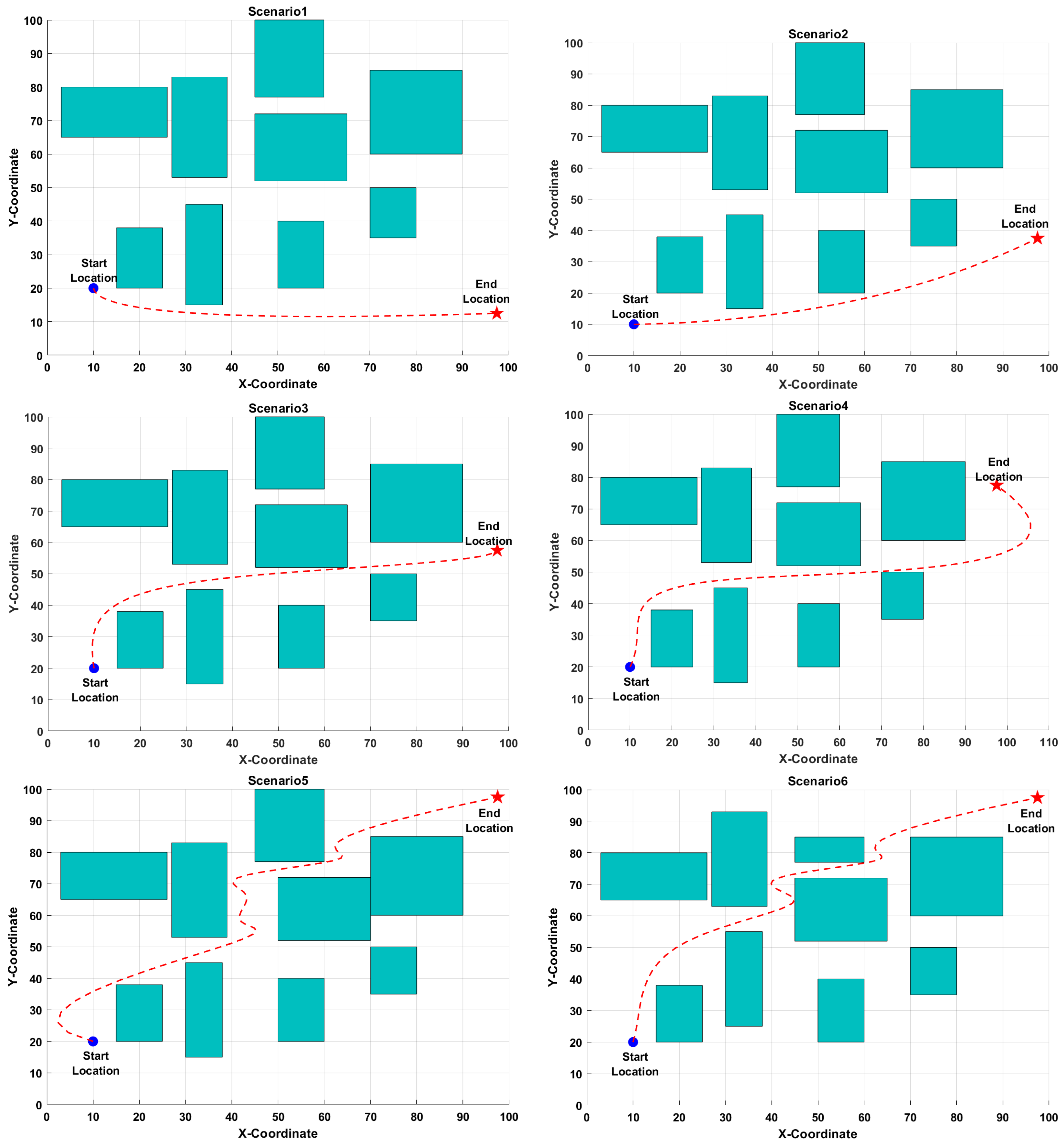 Drones 08 00682 g004