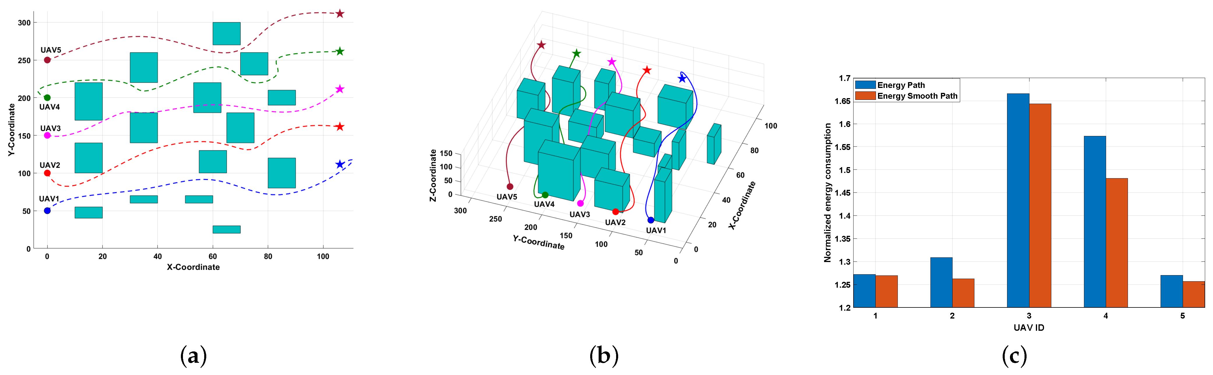 Drones 08 00682 g007