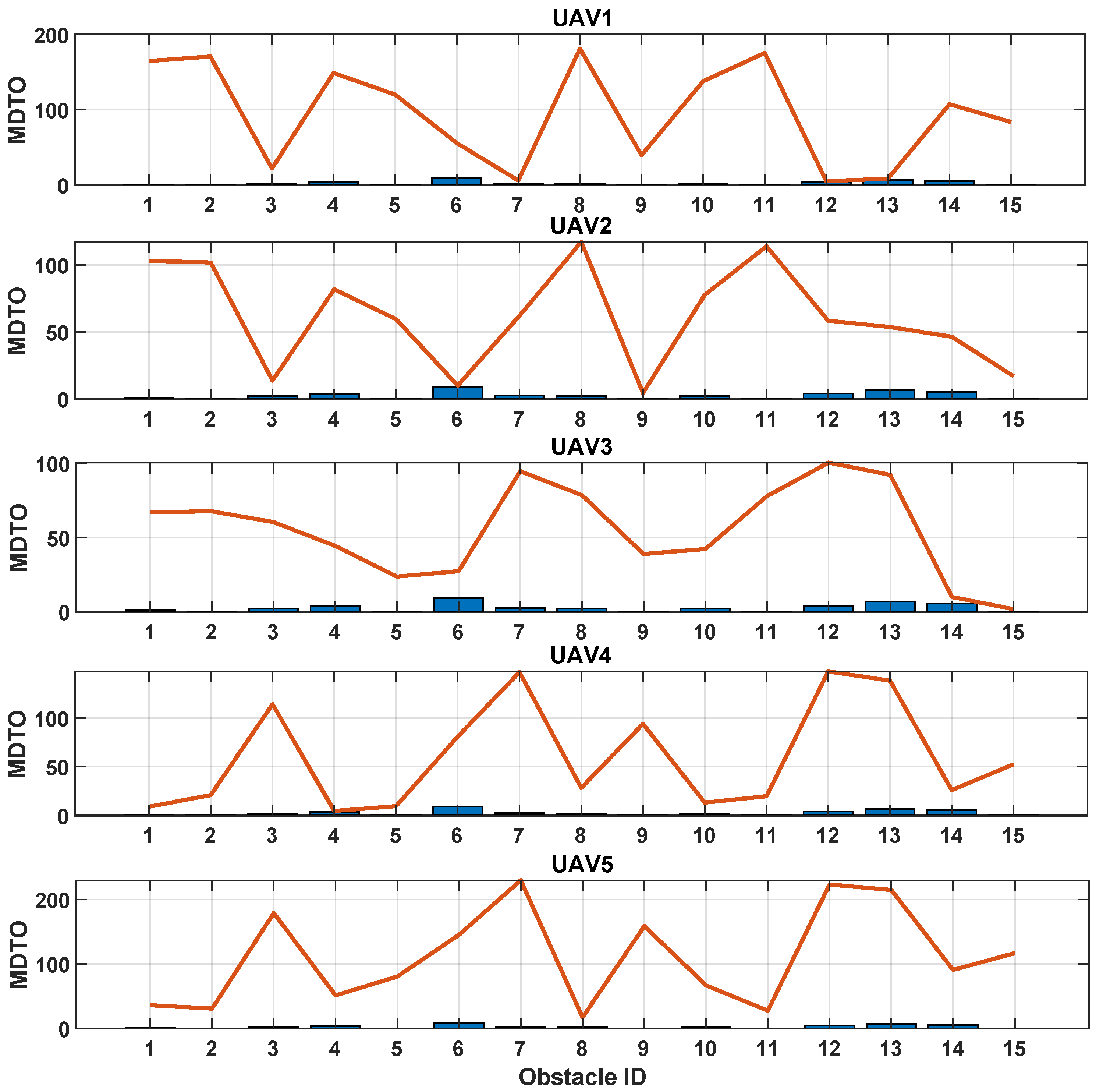 Drones 08 00682 g008