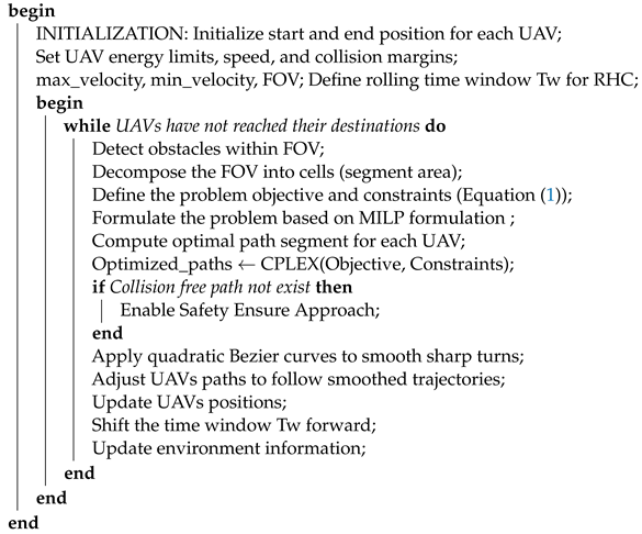 Drones 08 00682 i001