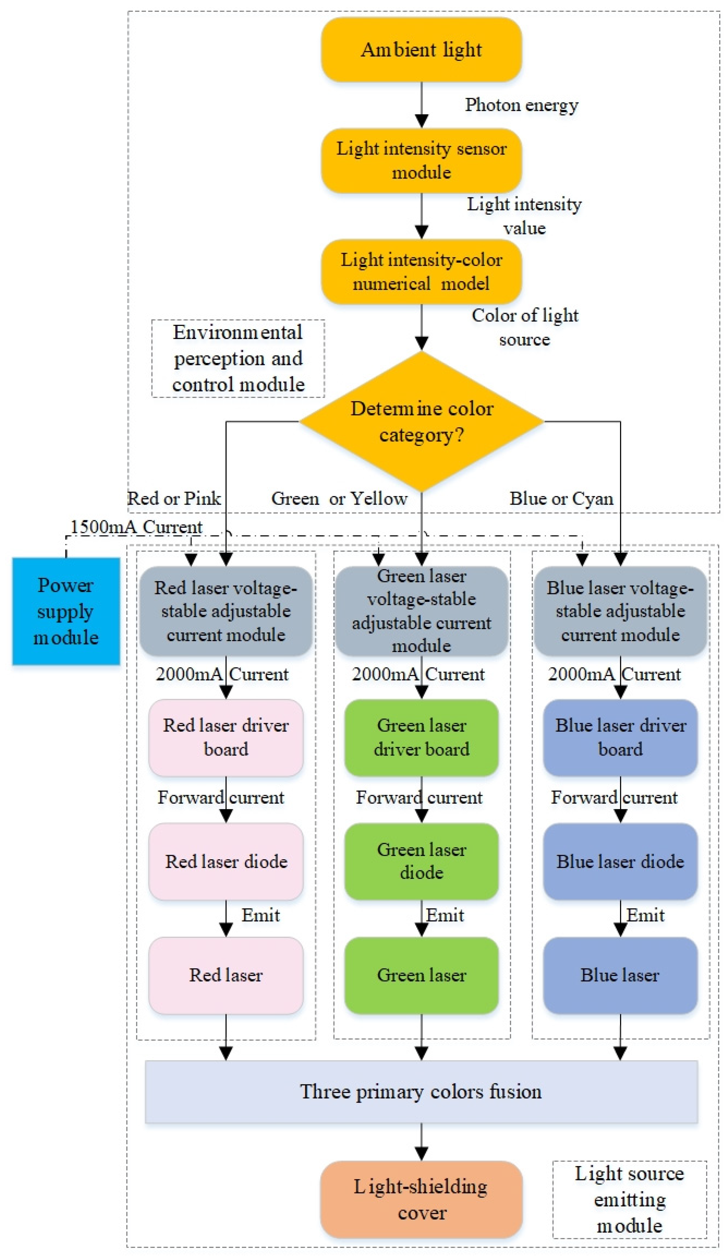 Drones 08 00683 g002