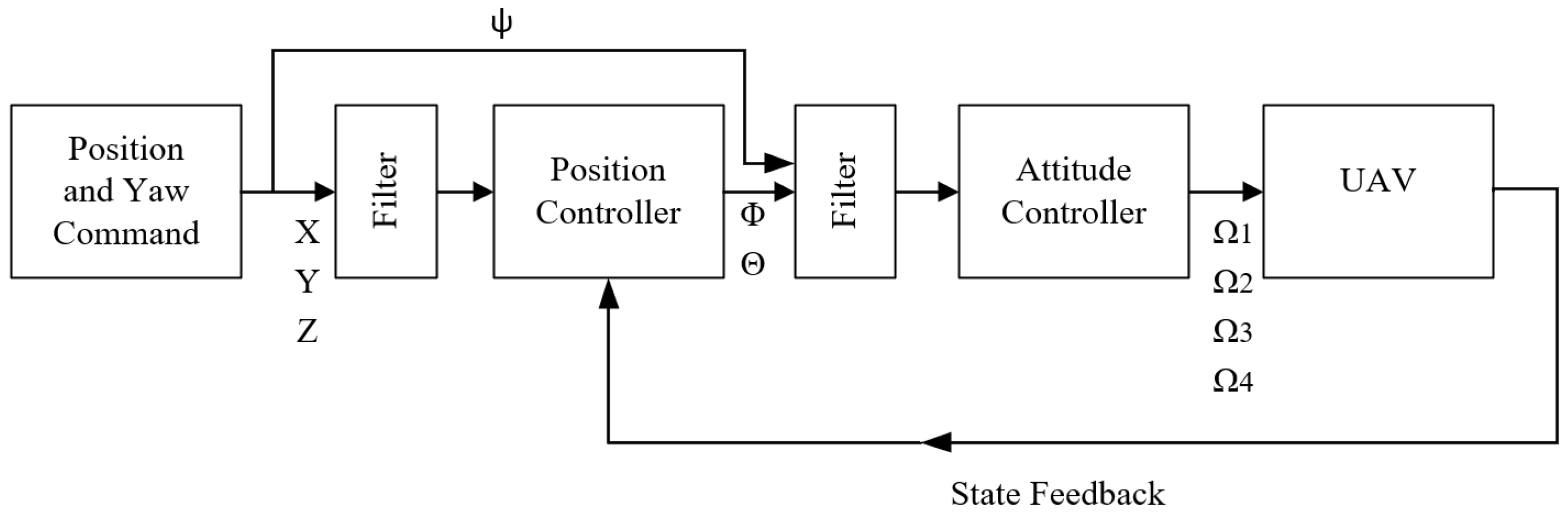 Drones 08 00687 g002