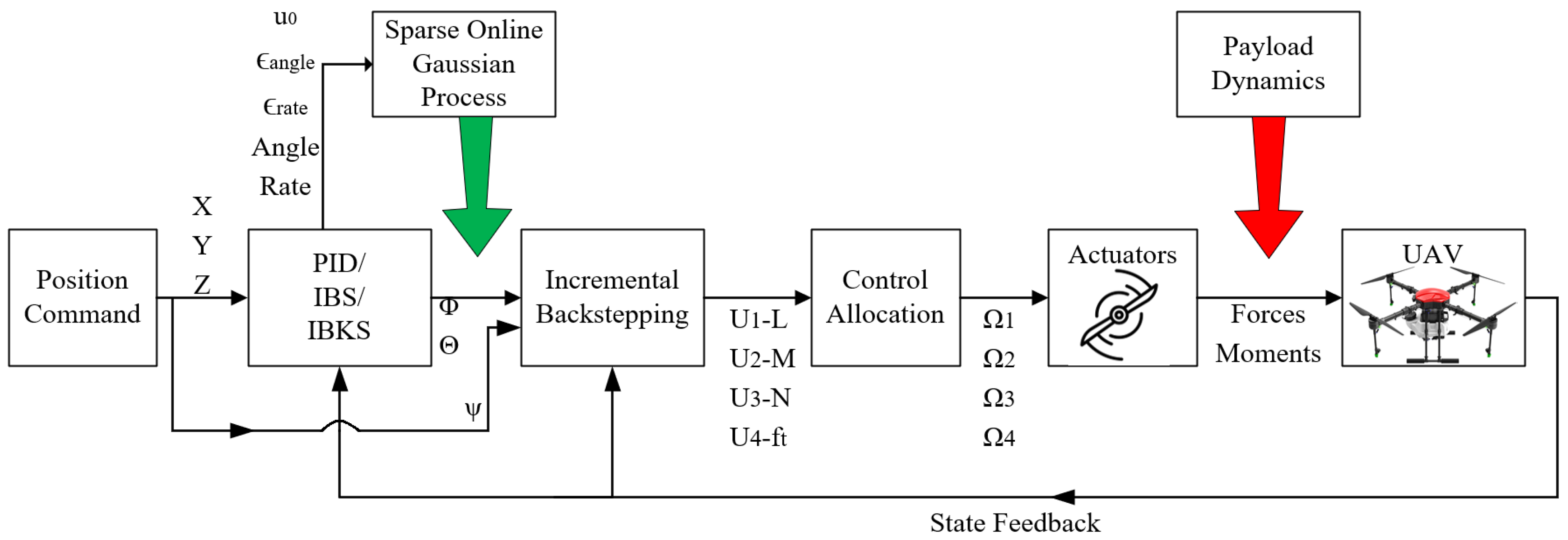 Drones 08 00687 g007