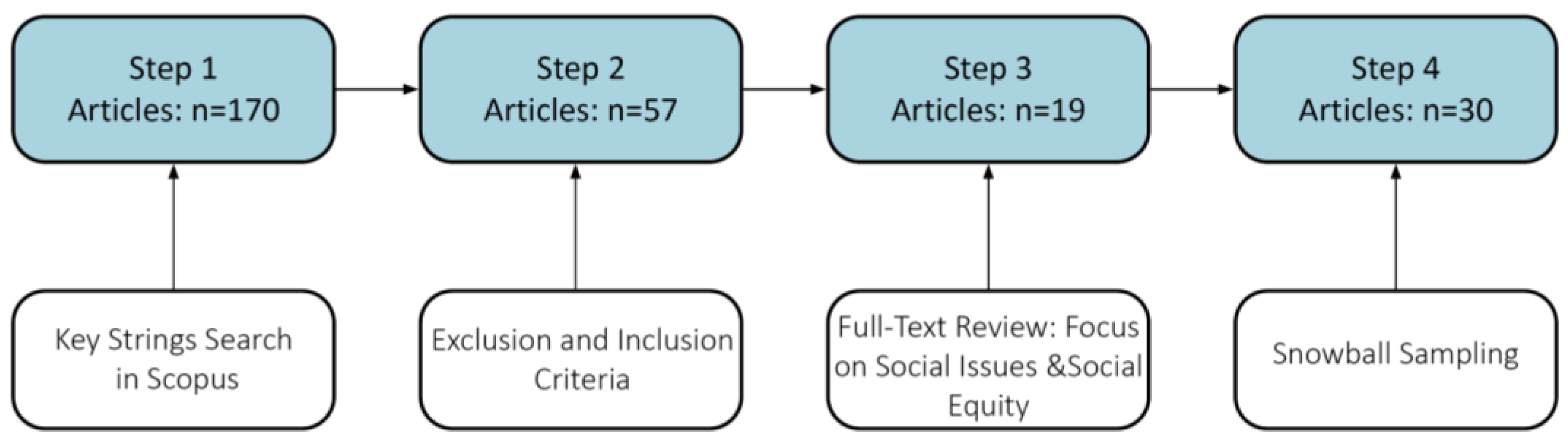 Drones 08 00688 g001