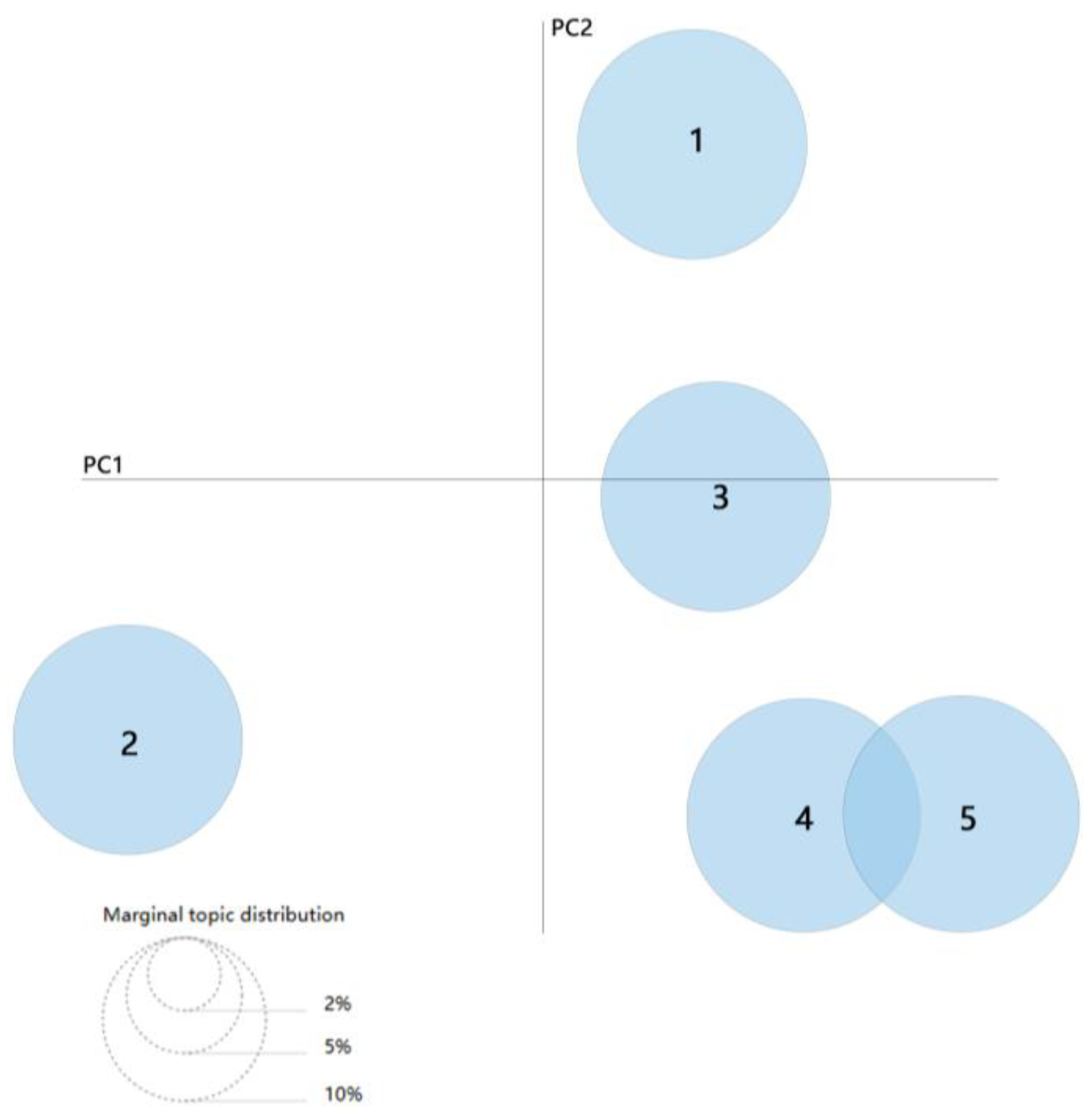 Drones 08 00688 g003