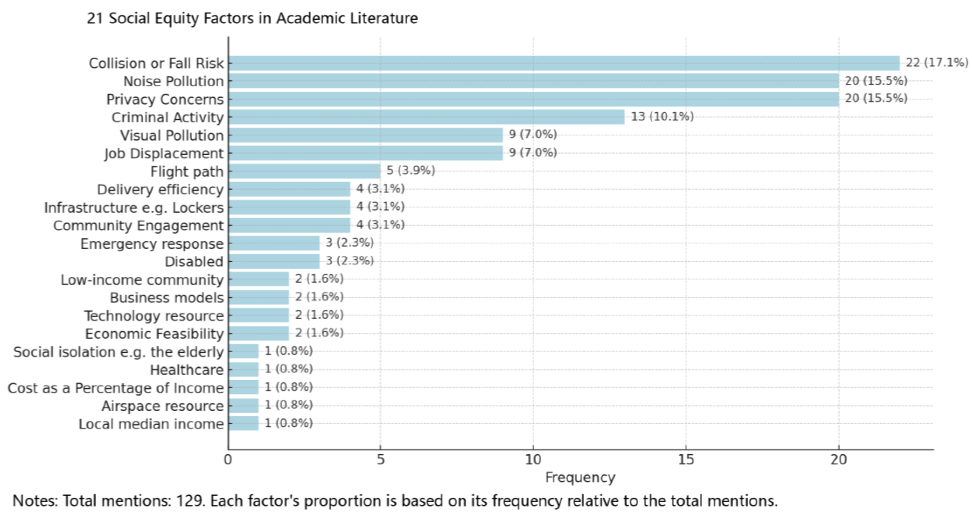 Drones 08 00688 g005