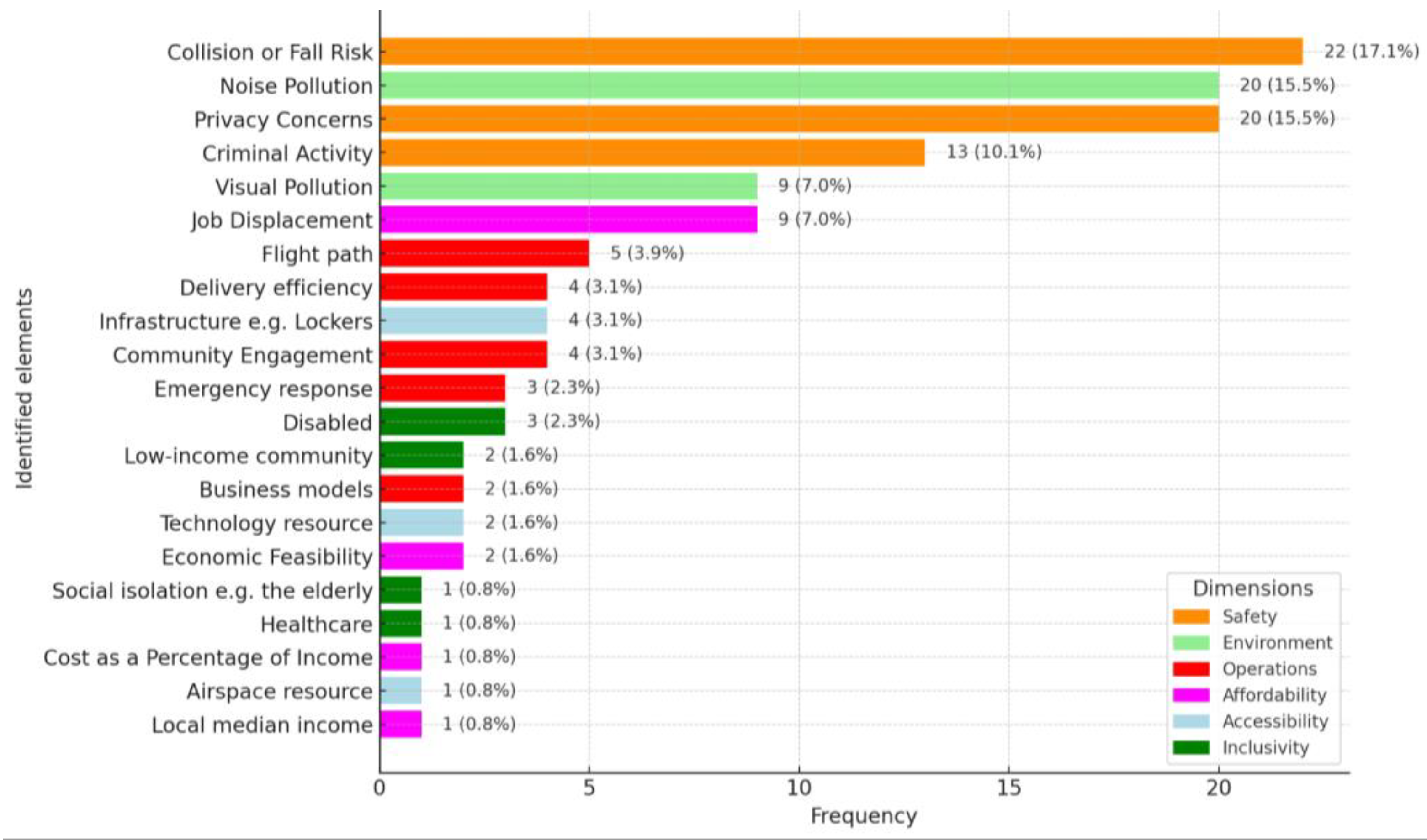Drones 08 00688 g006