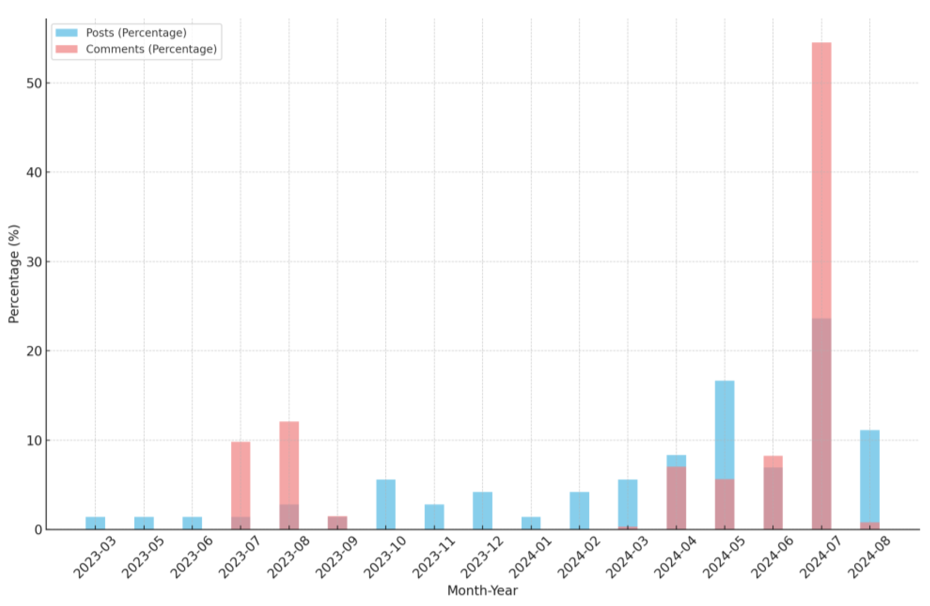 Drones 08 00688 g007