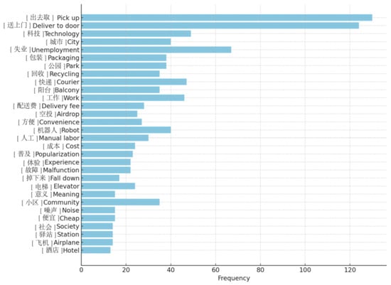 Drones 08 00688 g008