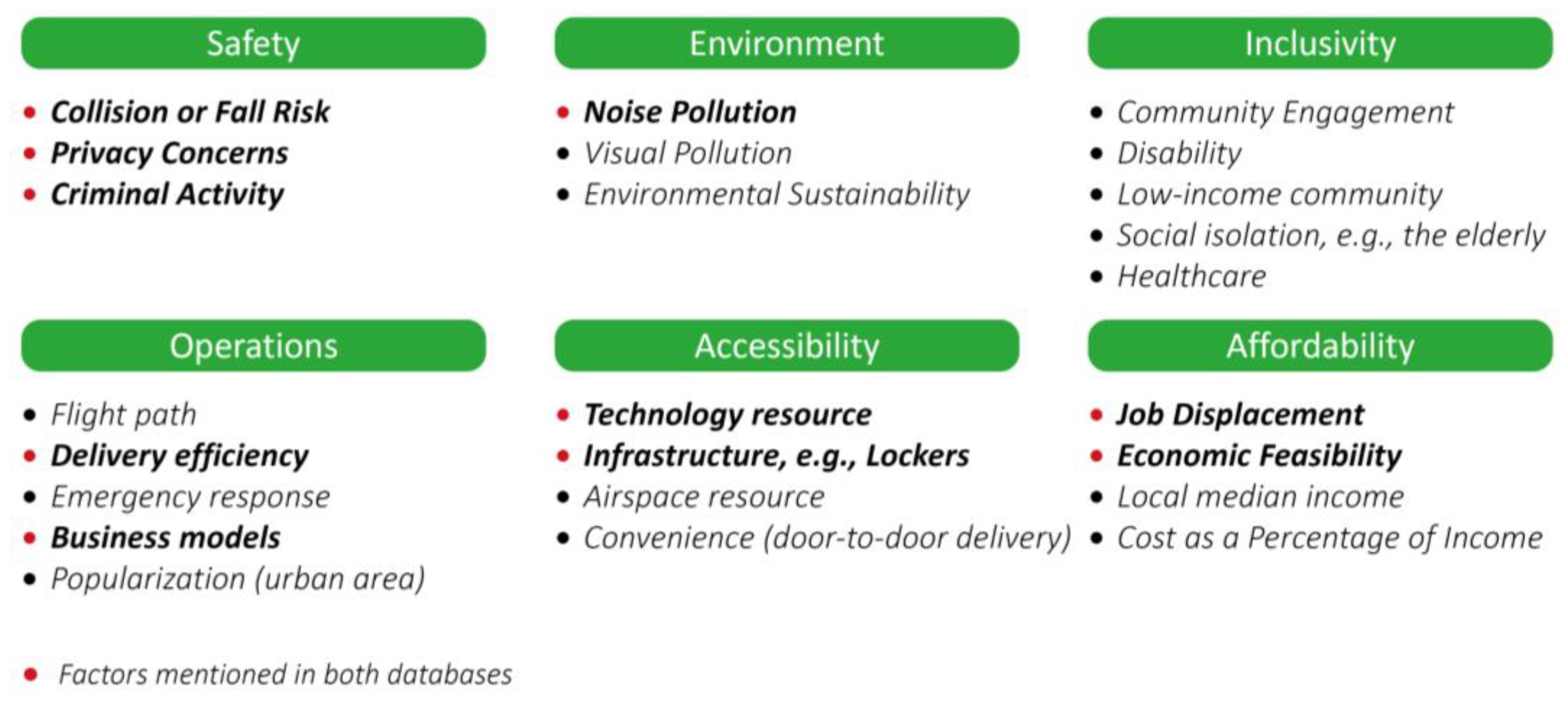 Drones 08 00688 g010