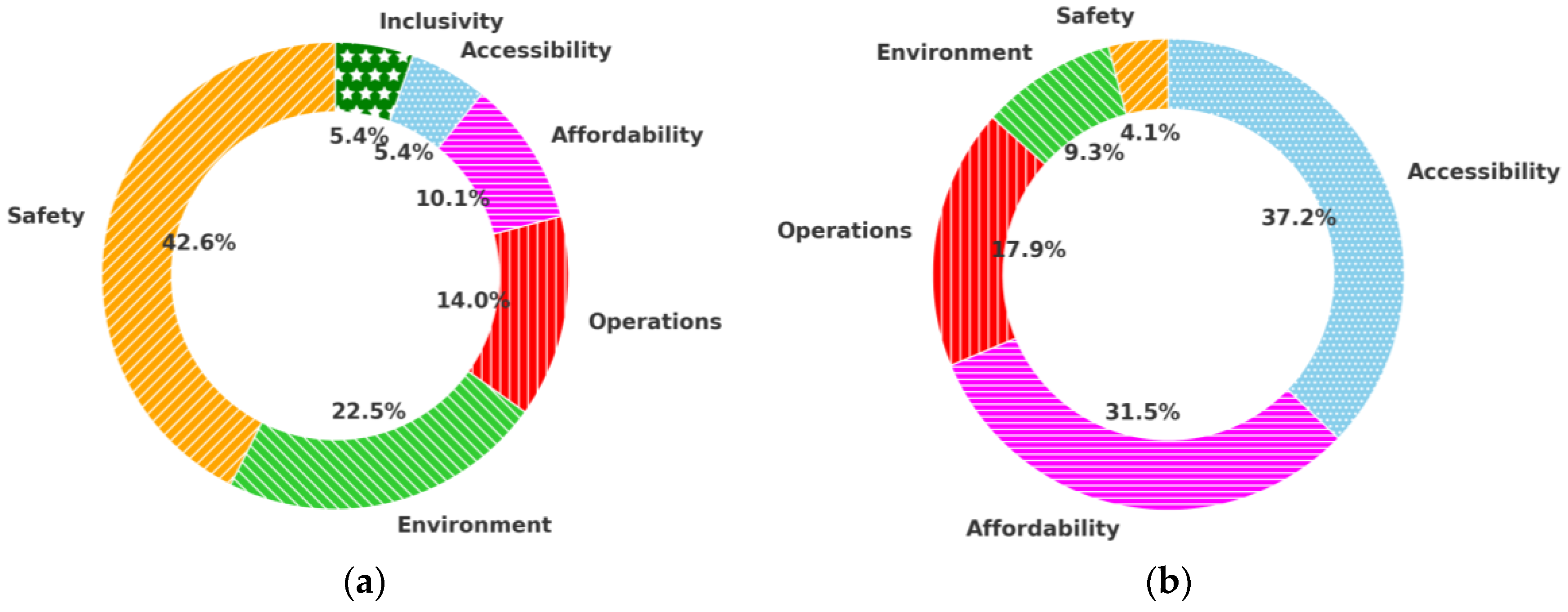 Drones 08 00688 g011