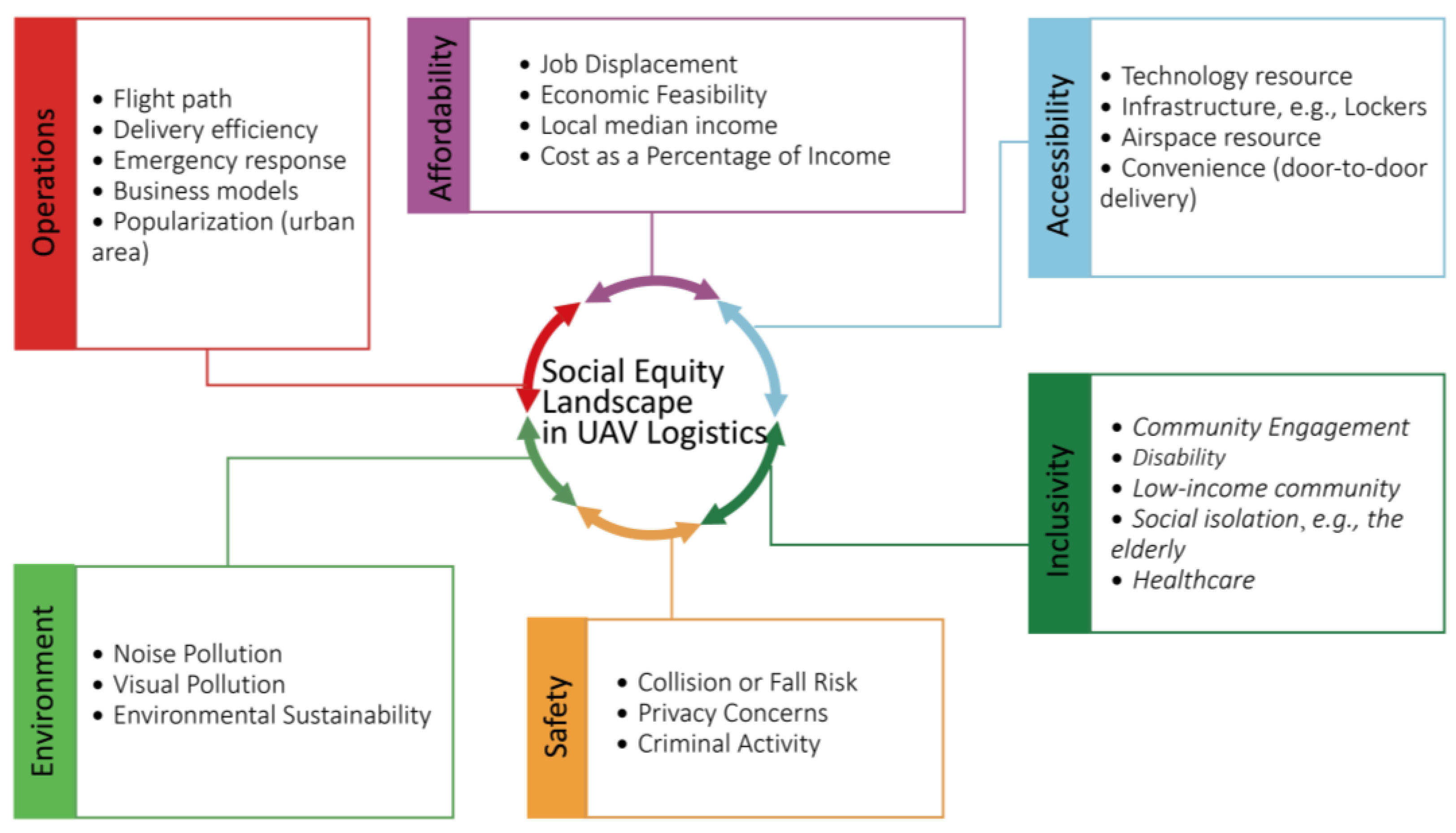 Drones 08 00688 g012