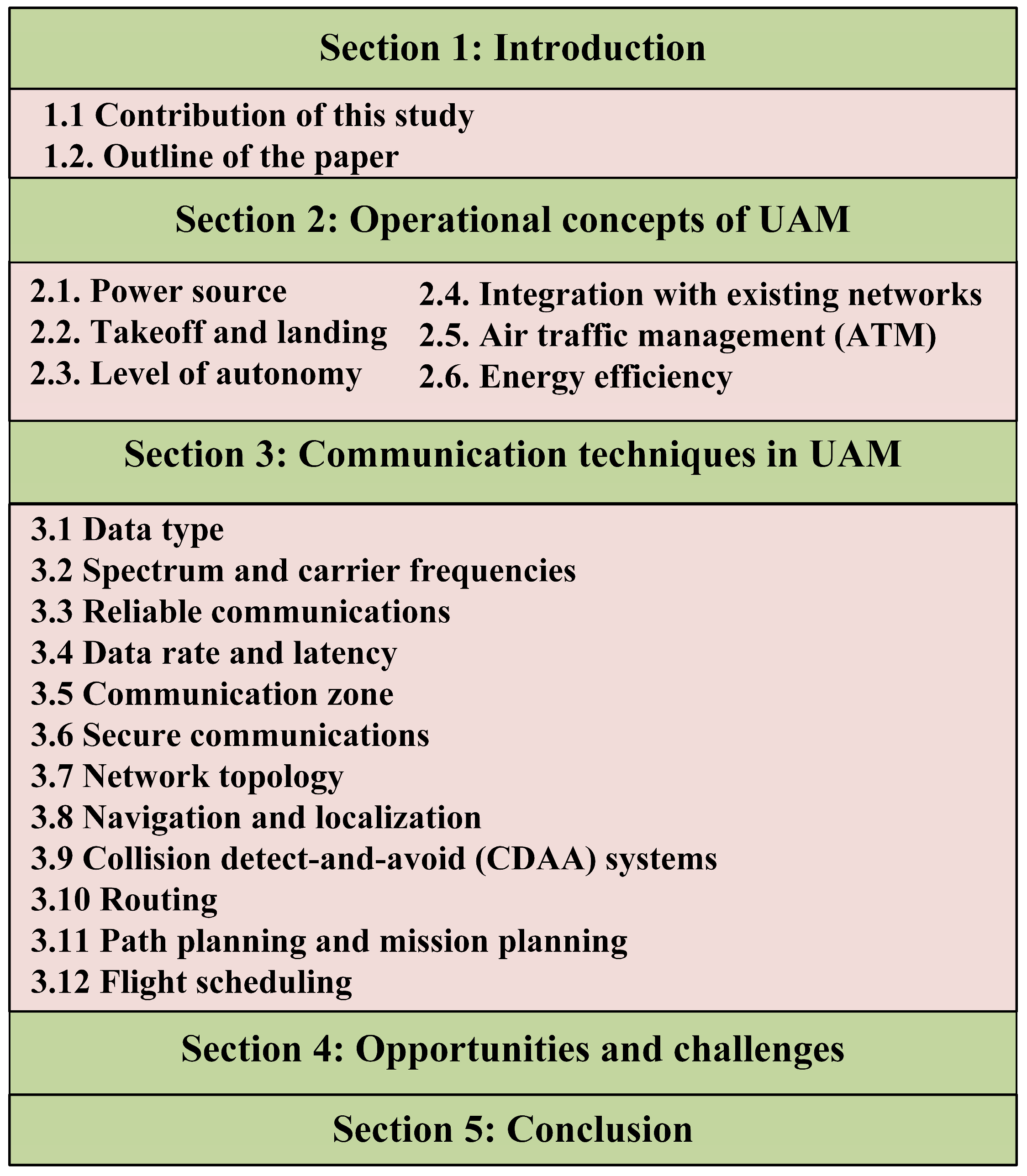 Drones 08 00702 g002
