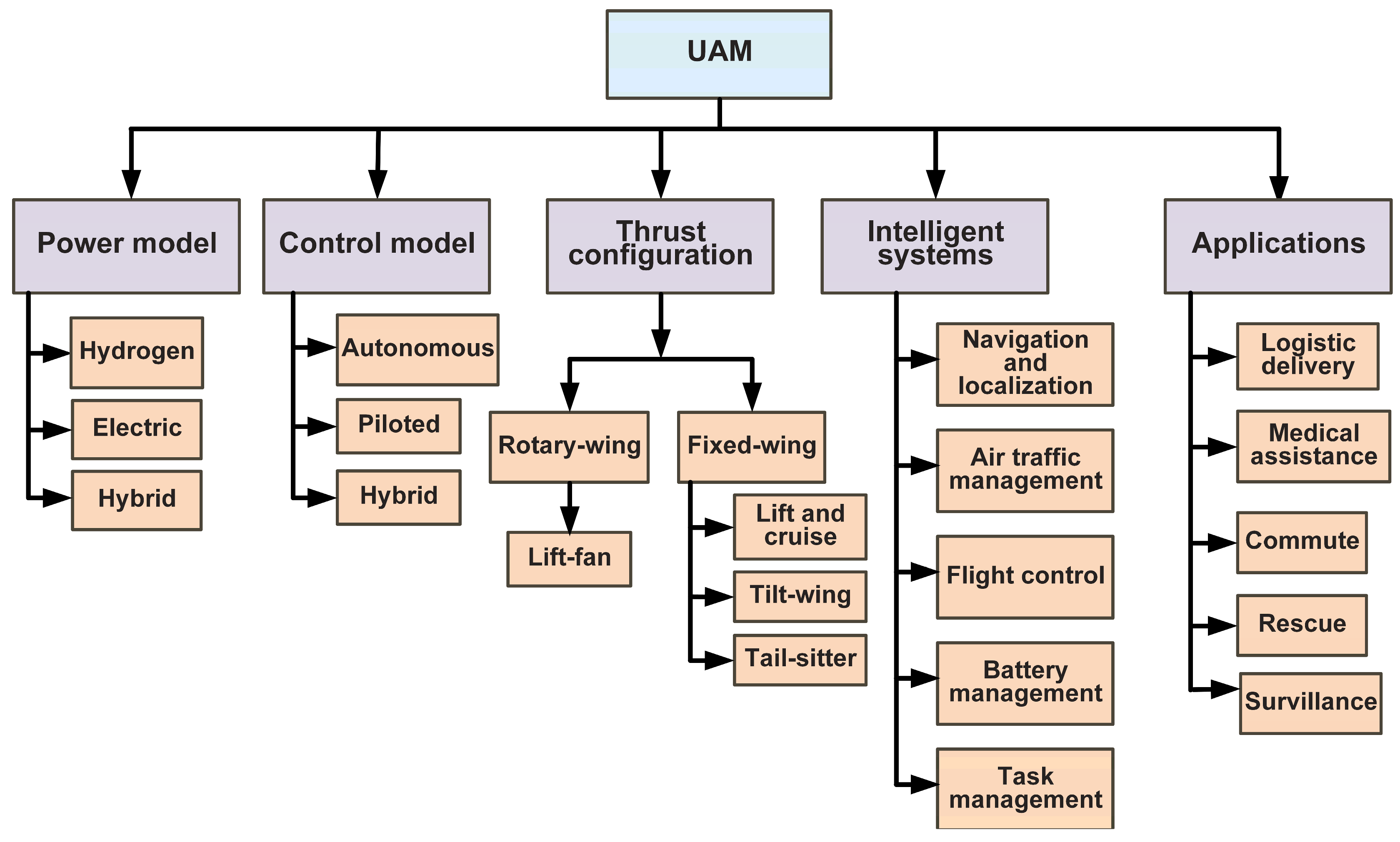 Drones 08 00702 g003