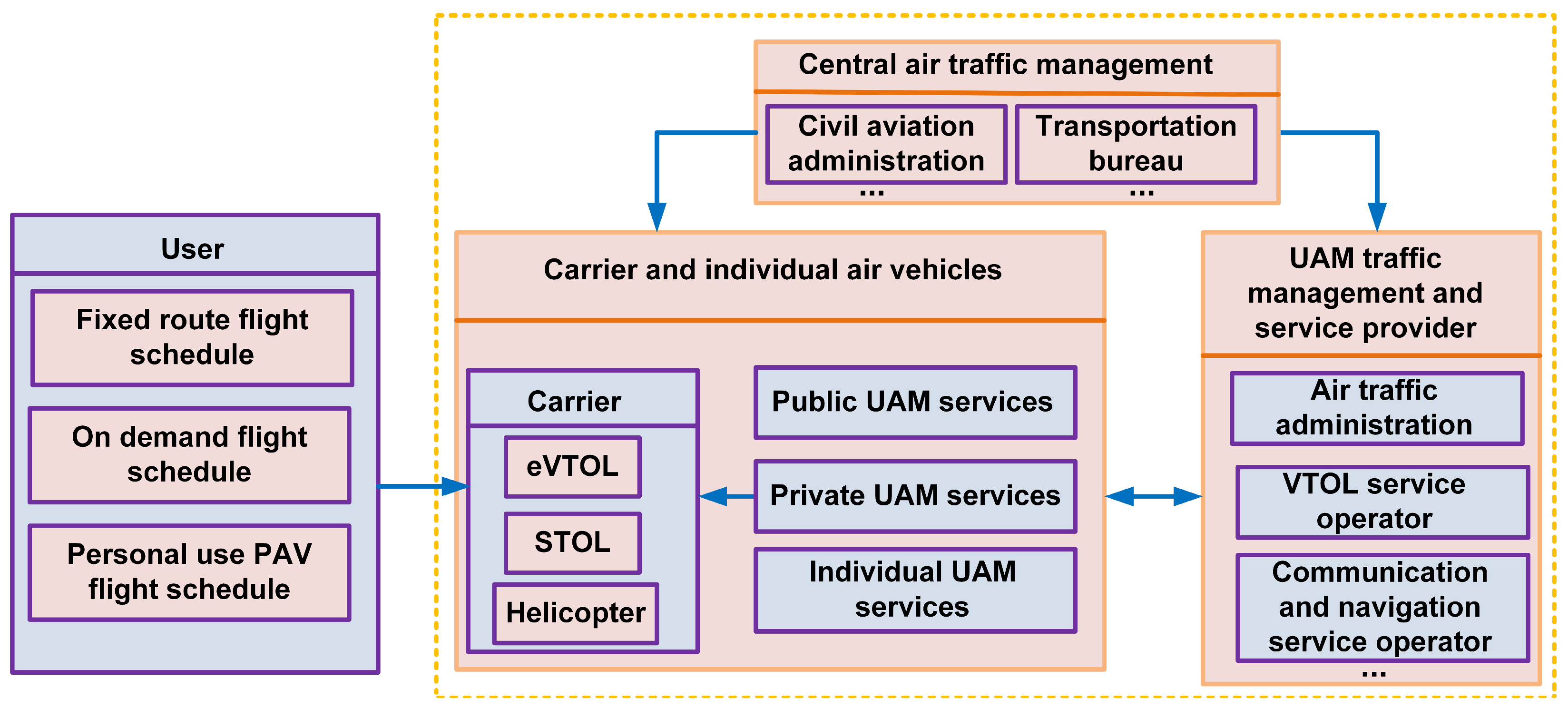 Drones 08 00702 g006
